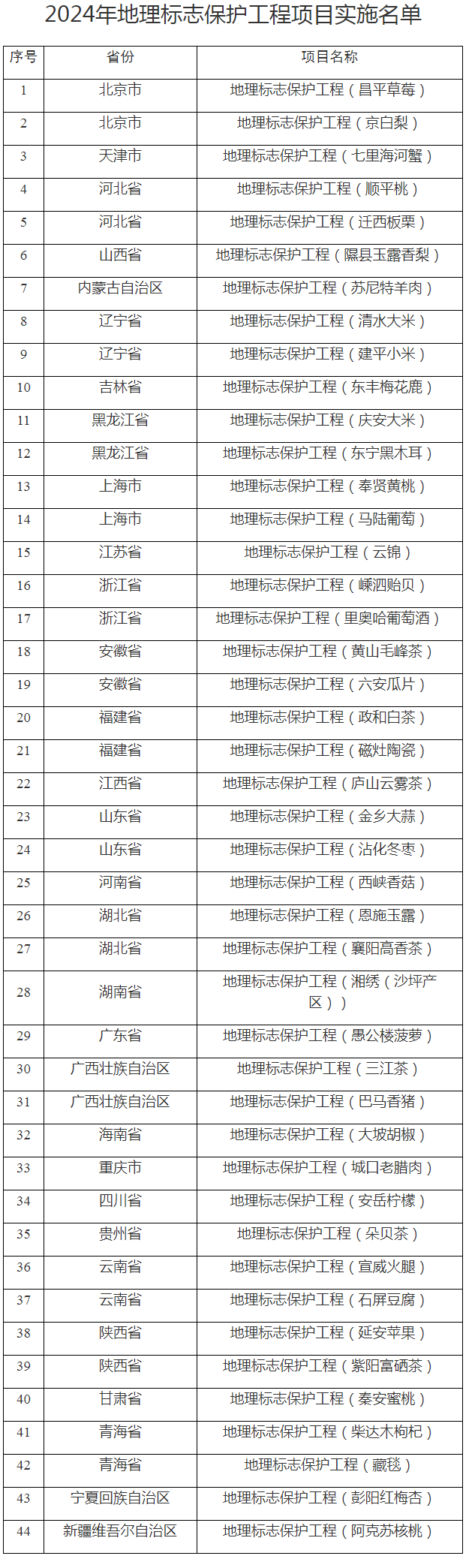 #晨報(bào)#廈門面向全國征集知識(shí)產(chǎn)權(quán)領(lǐng)域?qū)＜?；市?chǎng)監(jiān)管總局：去年查辦不正當(dāng)競(jìng)爭(zhēng)案件12496件，罰沒金額5.82億元