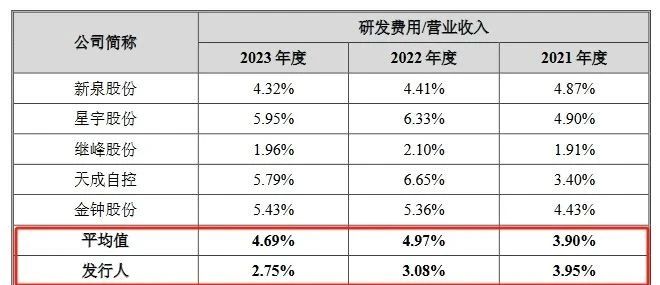 汽車天窗中國龍頭企業(yè)IPO上會，曾因被全球巨頭起訴專利侵權(quán)受到問詢！