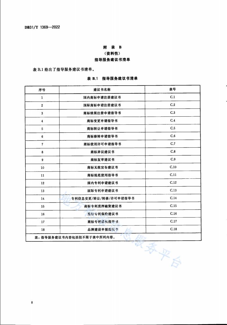 《商標(biāo)品牌指導(dǎo)站建設(shè)服務(wù)規(guī)范》地方標(biāo)準(zhǔn)全文發(fā)布！