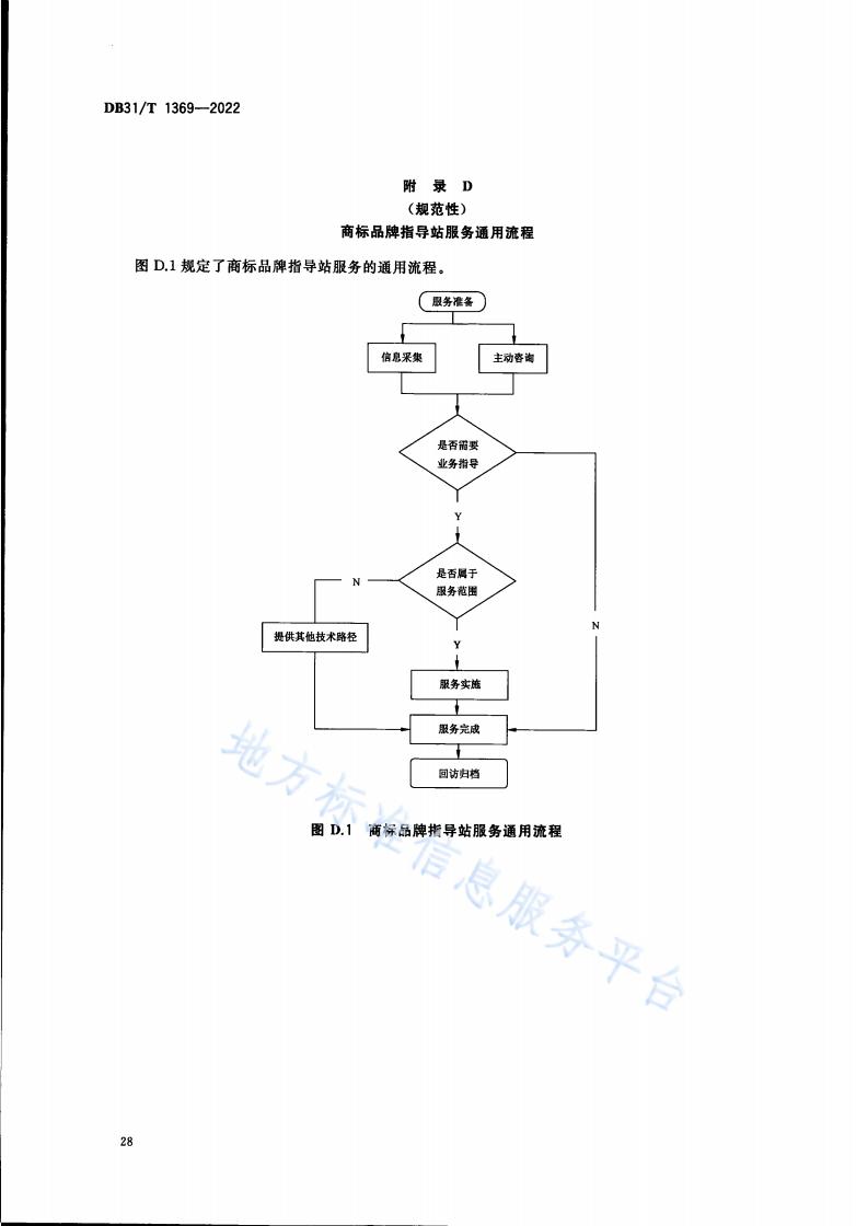 《商標(biāo)品牌指導(dǎo)站建設(shè)服務(wù)規(guī)范》地方標(biāo)準(zhǔn)全文發(fā)布！