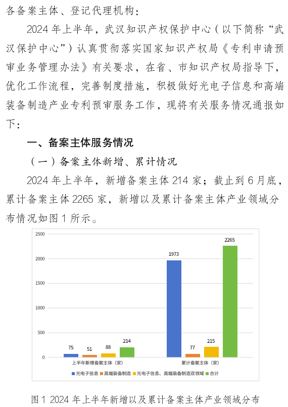 形式缺陷及重復(fù)提交，新穎性、明顯創(chuàng)造性及其他實(shí)質(zhì)性缺陷，低質(zhì)量申請成預(yù)審不合格主要原因！