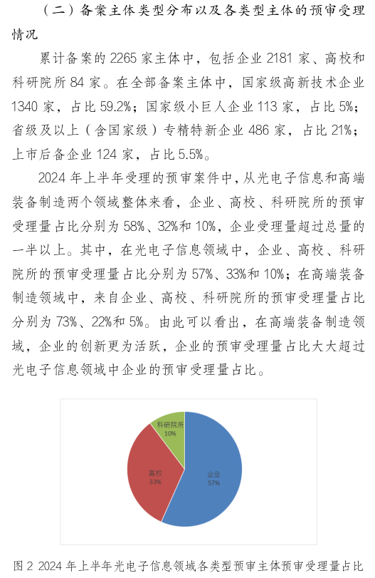 形式缺陷及重復(fù)提交，新穎性、明顯創(chuàng)造性及其他實(shí)質(zhì)性缺陷，低質(zhì)量申請成預(yù)審不合格主要原因！