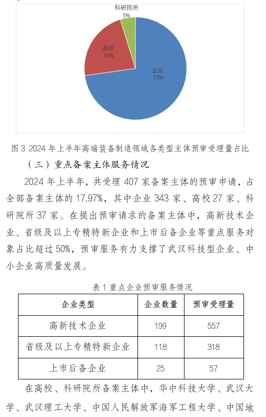 形式缺陷及重復(fù)提交，新穎性、明顯創(chuàng)造性及其他實(shí)質(zhì)性缺陷，低質(zhì)量申請成預(yù)審不合格主要原因！