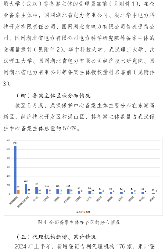 形式缺陷及重復提交，新穎性、明顯創(chuàng)造性及其他實質(zhì)性缺陷，低質(zhì)量申請成預審不合格主要原因！