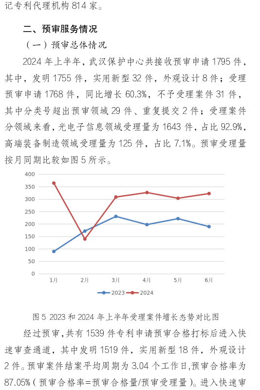 形式缺陷及重復提交，新穎性、明顯創(chuàng)造性及其他實質(zhì)性缺陷，低質(zhì)量申請成預審不合格主要原因！