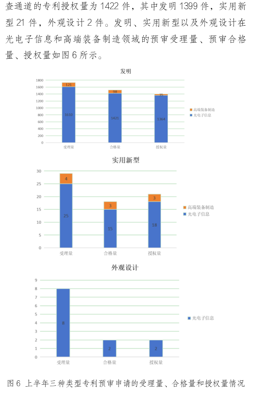 形式缺陷及重復提交，新穎性、明顯創(chuàng)造性及其他實質(zhì)性缺陷，低質(zhì)量申請成預審不合格主要原因！