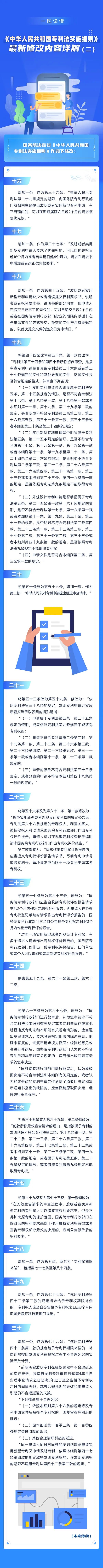 一圖讀懂！《中華人民共和國專利法實施細(xì)則》最新修改內(nèi)容詳解