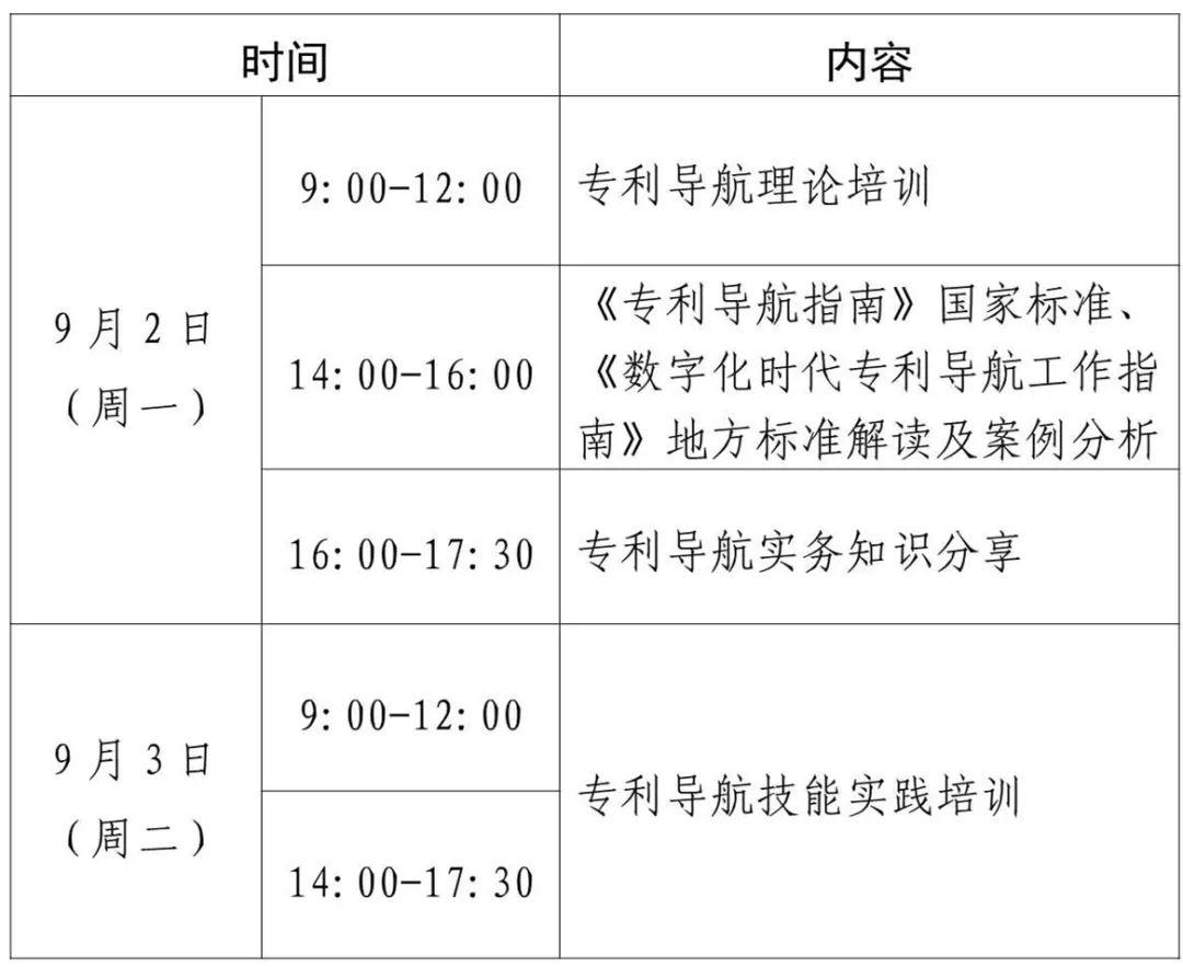 開始報名啦！專利導(dǎo)航指南標(biāo)準(zhǔn)宣講會暨專利導(dǎo)航理論及技能實踐培訓(xùn)活動（一）