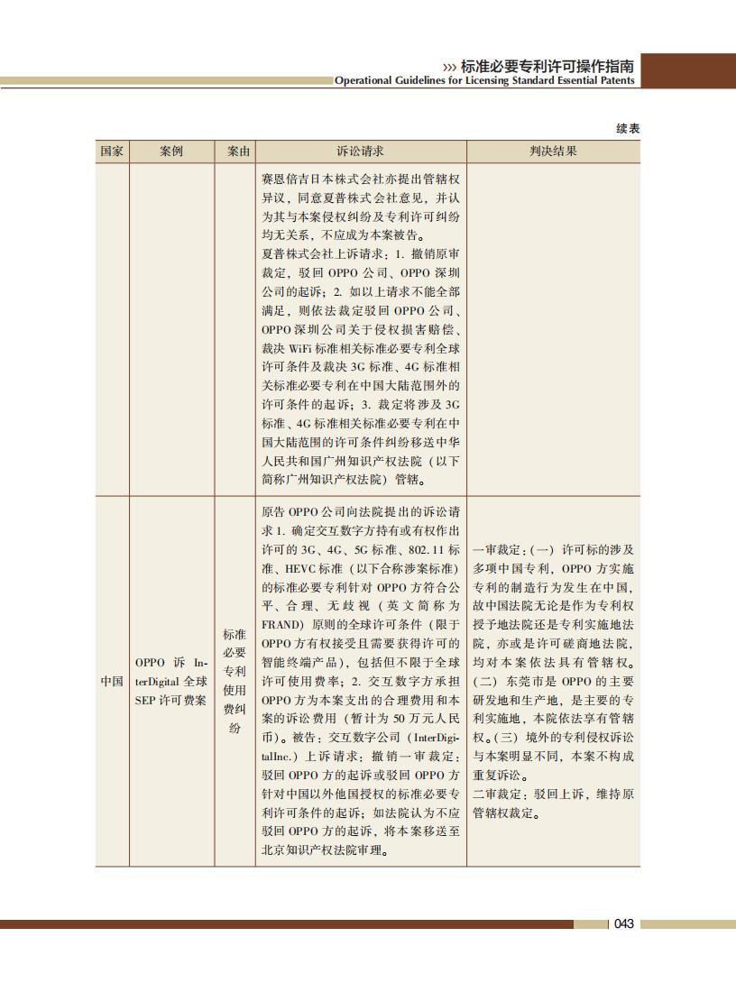 《標(biāo)準(zhǔn)必要專利許可操作指南》全文發(fā)布！