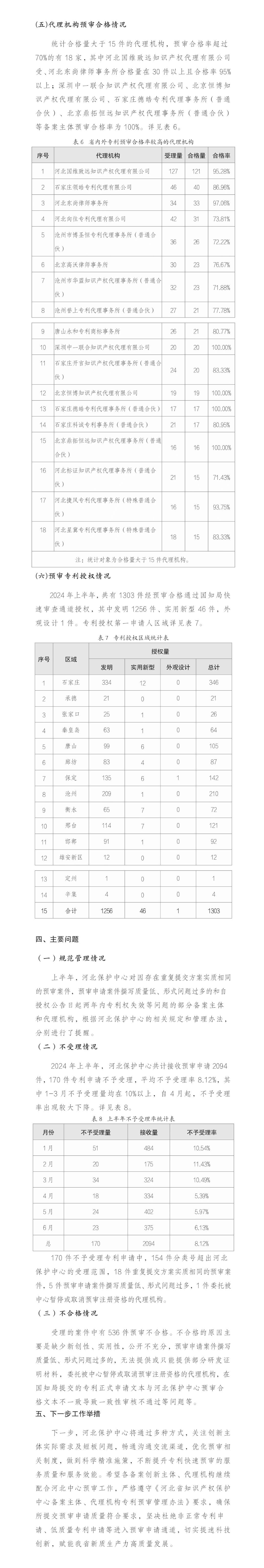 4家代理機構(gòu)專利預審合格率為100%，預審合格率超過70%的代理機構(gòu)有18家｜附名單