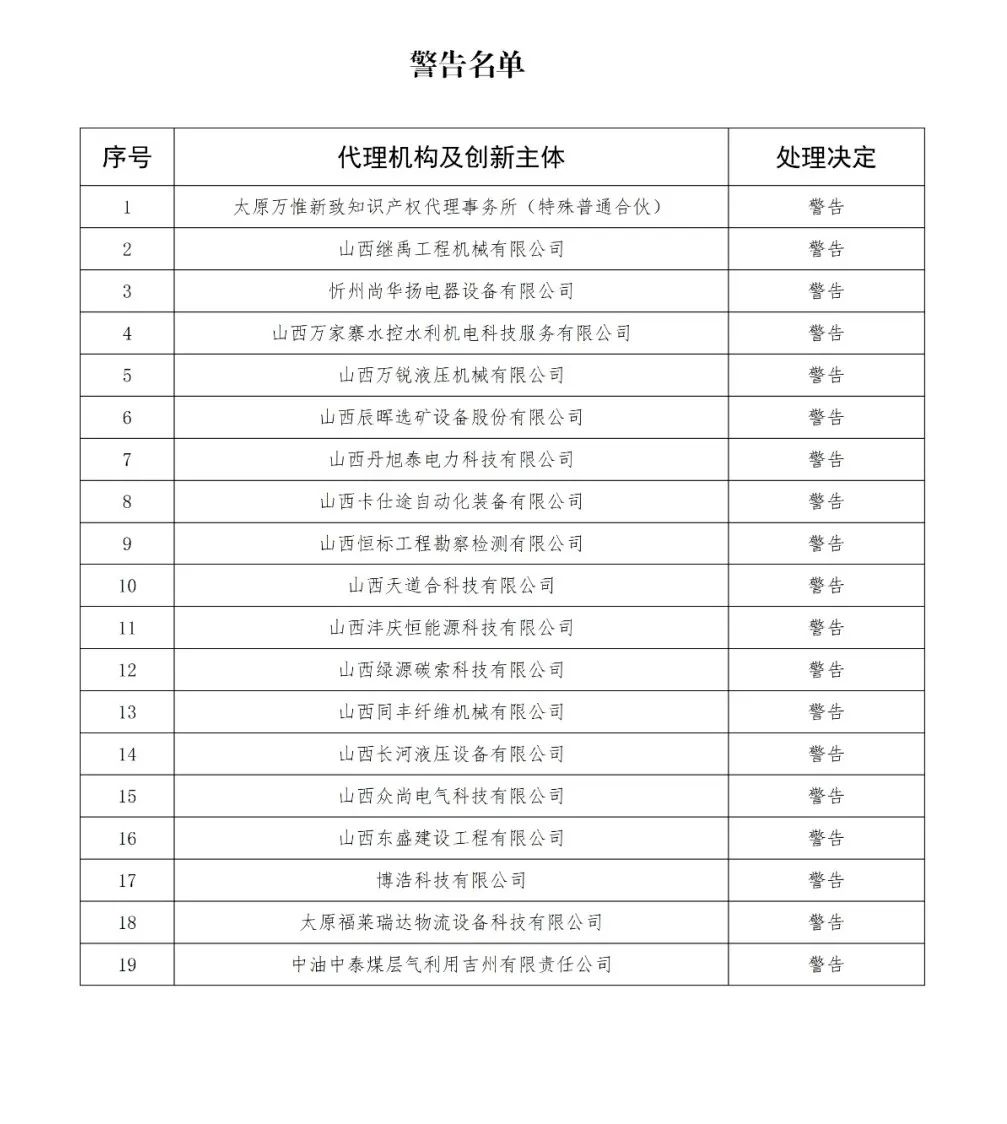 因使用非常規(guī)手段干擾預(yù)審工作，38家代理機構(gòu)和40家備案主體被停止/暫停專利預(yù)審服務(wù)/警告｜附名單