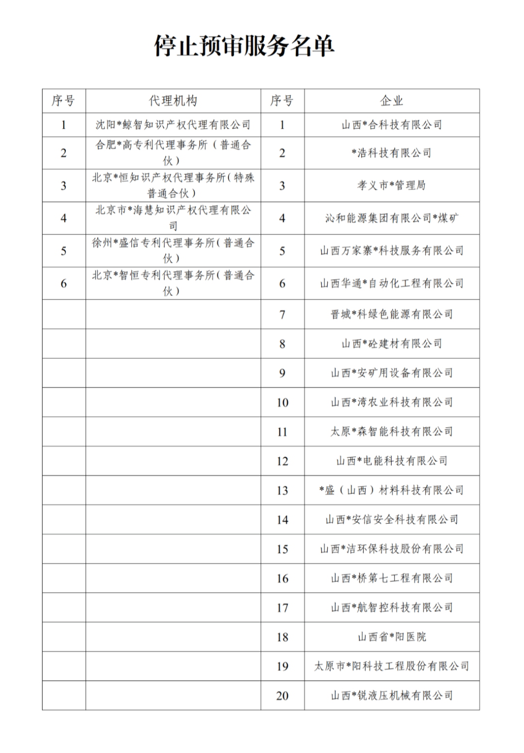 因使用非常規(guī)手段干擾預(yù)審工作，38家代理機構(gòu)和40家備案主體被停止/暫停專利預(yù)審服務(wù)/警告｜附名單