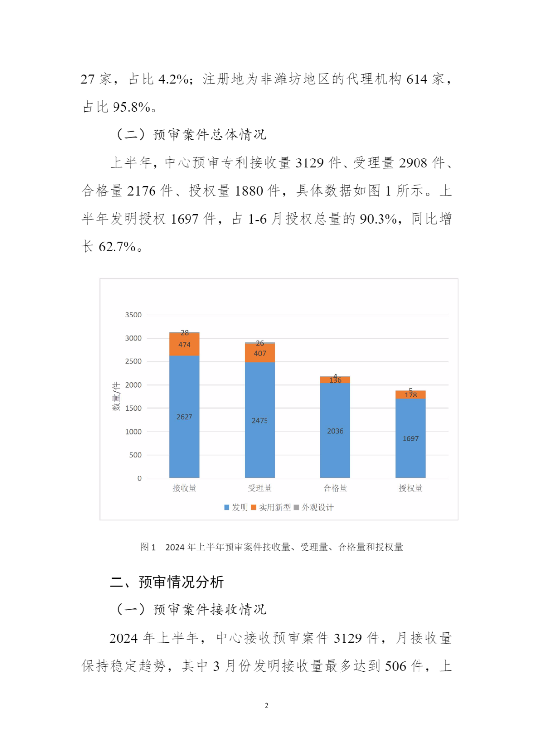 10家代理機(jī)構(gòu)專利合格率達(dá)到100%，19家代理機(jī)構(gòu)達(dá)到90.0%以上｜附名單