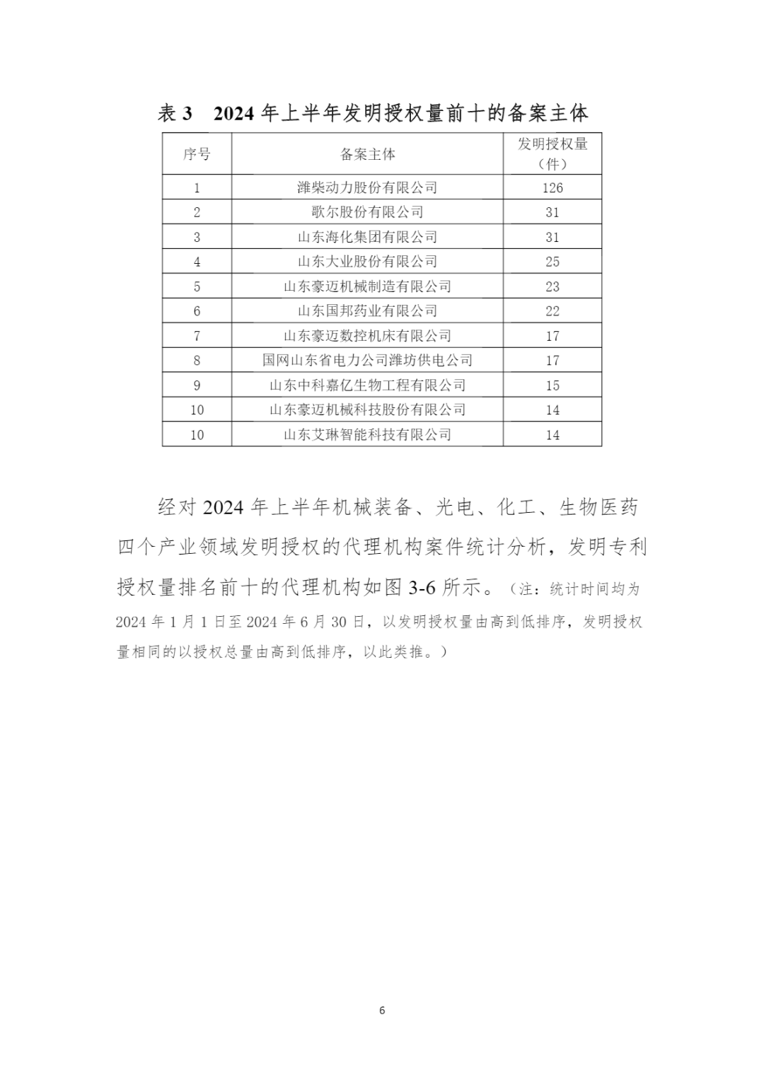 10家代理機(jī)構(gòu)專利合格率達(dá)到100%，19家代理機(jī)構(gòu)達(dá)到90.0%以上｜附名單