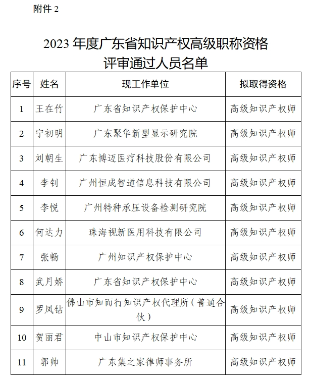 我如何備考，并通過“高級知識產(chǎn)權(quán)師職稱”的秘籍！