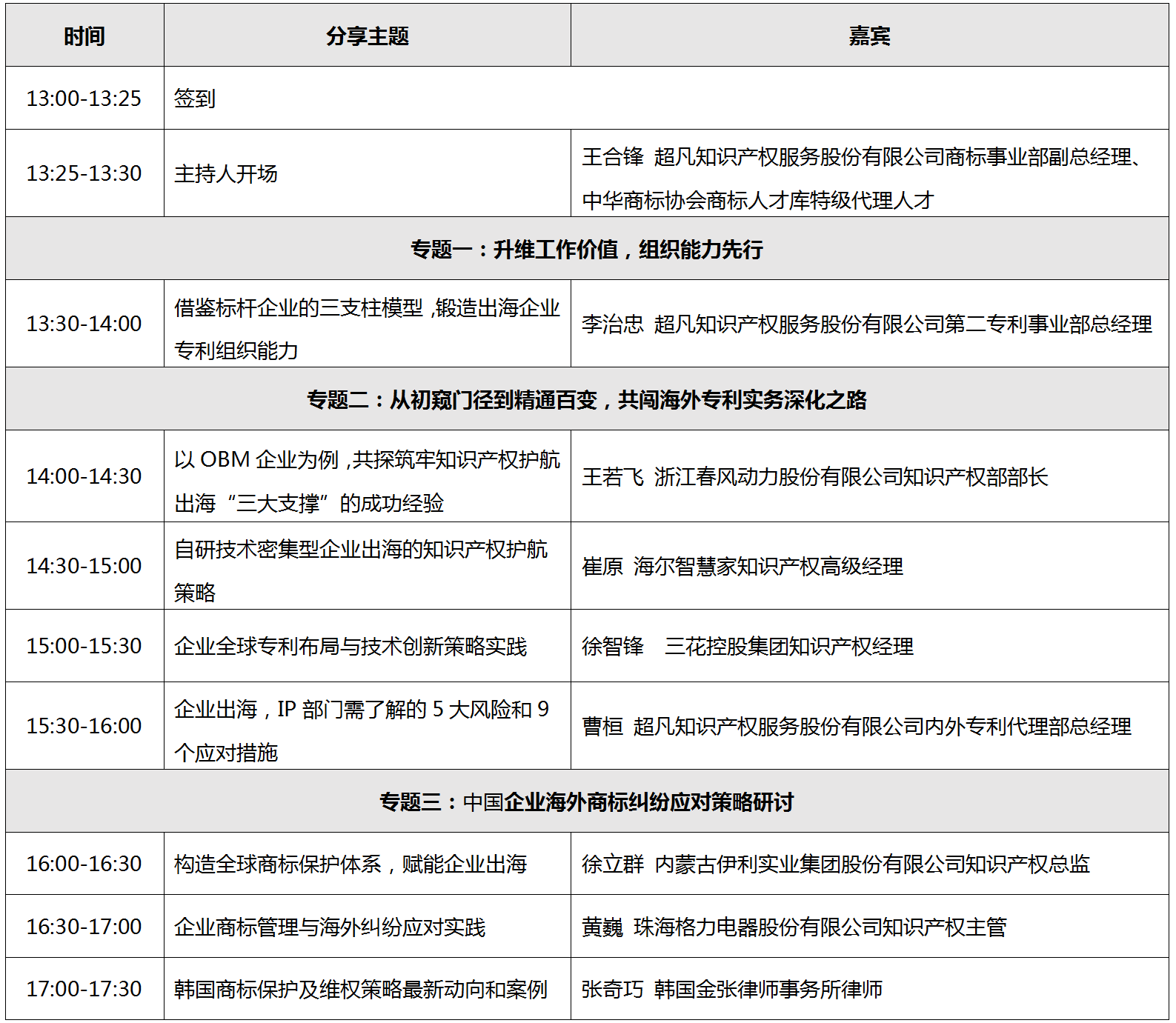 倒計時2天！第十三屆中國知識產(chǎn)權(quán)年會，超凡期待與您相聚