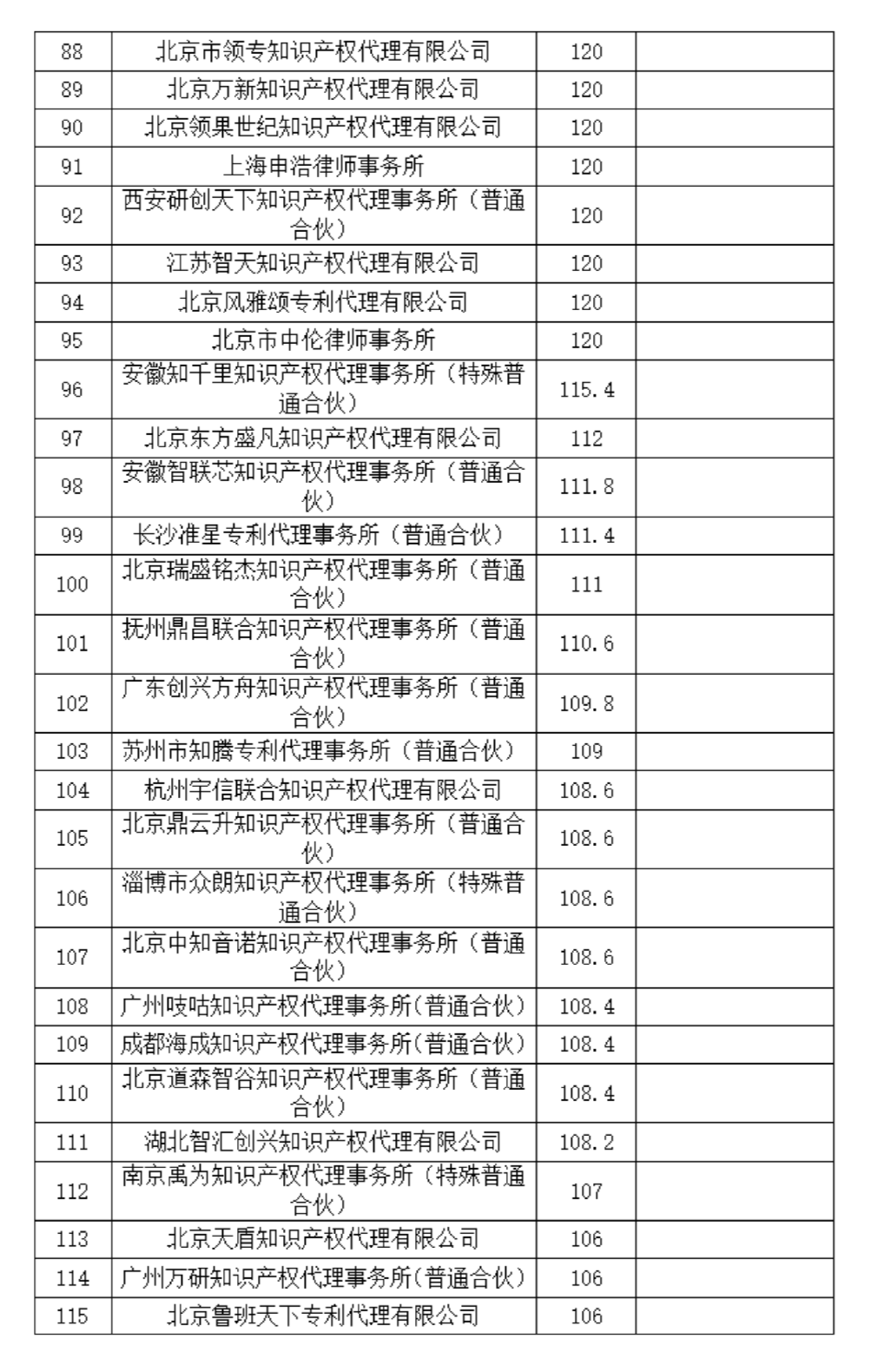 這個(gè)知識(shí)產(chǎn)權(quán)保護(hù)中心公布2024年第二季度專利代理機(jī)構(gòu)積分排名！