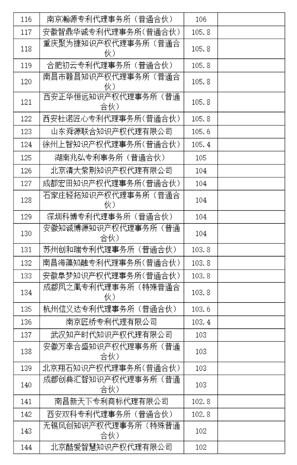 這個(gè)知識(shí)產(chǎn)權(quán)保護(hù)中心公布2024年第二季度專利代理機(jī)構(gòu)積分排名！