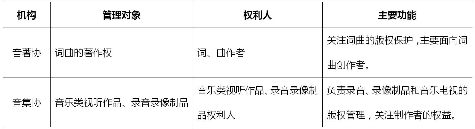 如何應(yīng)對音樂版權(quán)糾紛？——從商場背景音樂侵權(quán)案談起