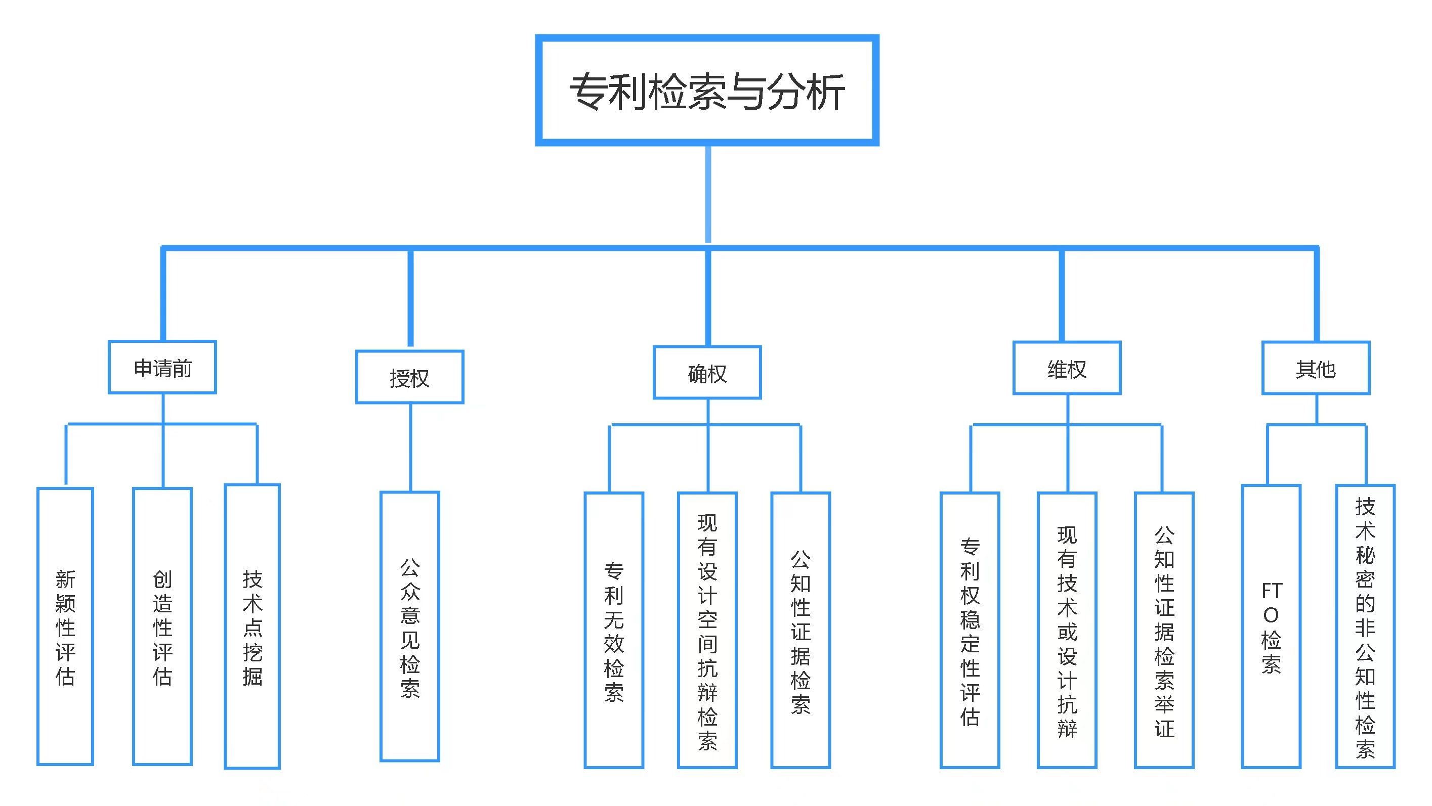 從審查員、代理人到律師，談?wù)劸幹仆庵R(shí)產(chǎn)權(quán)從業(yè)者的職業(yè)選擇