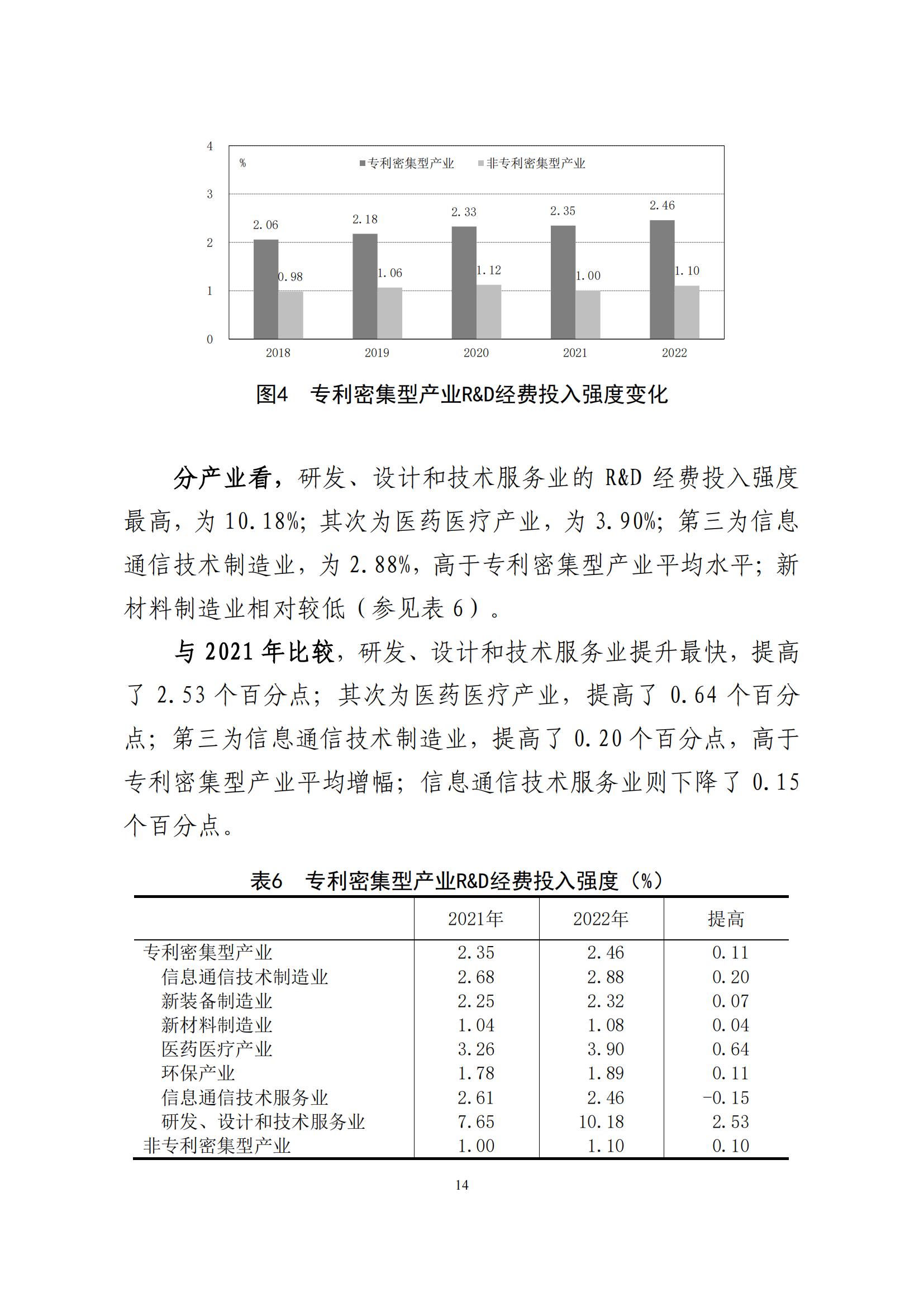 《中國(guó)專利密集型產(chǎn)業(yè)統(tǒng)計(jì)監(jiān)測(cè)報(bào)告》發(fā)布!（附全文）