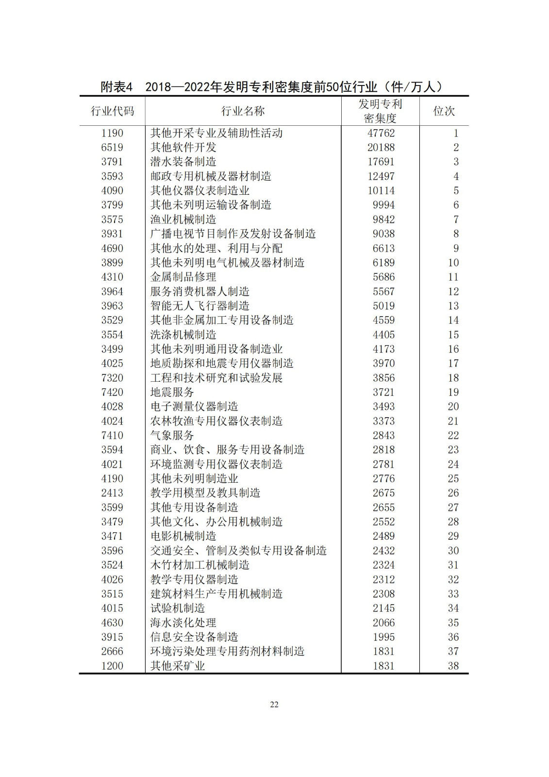 《中國(guó)專利密集型產(chǎn)業(yè)統(tǒng)計(jì)監(jiān)測(cè)報(bào)告》發(fā)布!（附全文）