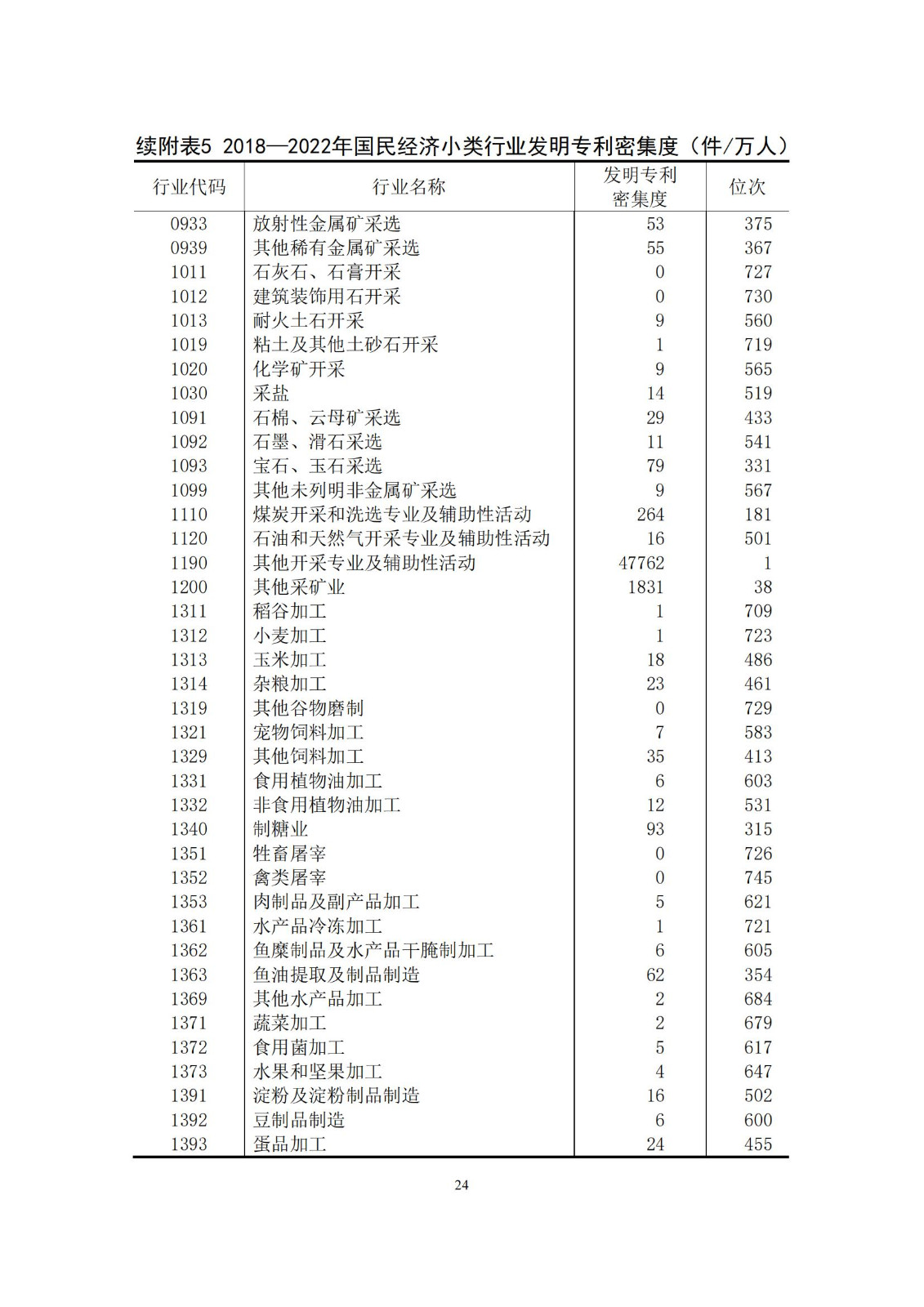 《中國(guó)專利密集型產(chǎn)業(yè)統(tǒng)計(jì)監(jiān)測(cè)報(bào)告》發(fā)布!（附全文）