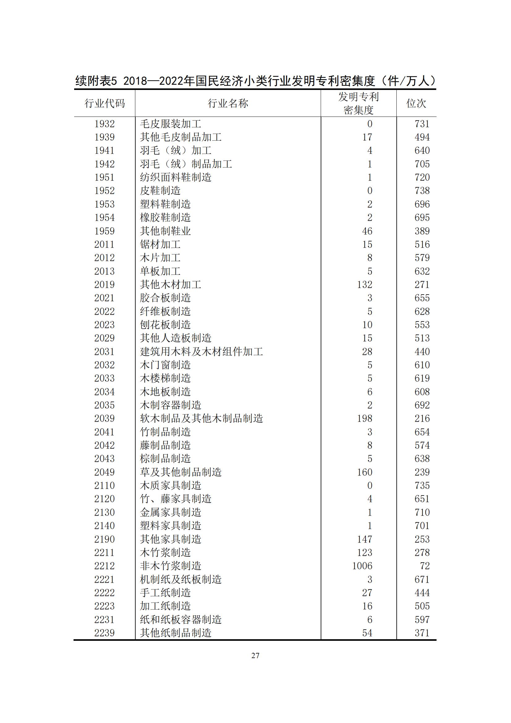 《中國(guó)專利密集型產(chǎn)業(yè)統(tǒng)計(jì)監(jiān)測(cè)報(bào)告》發(fā)布!（附全文）