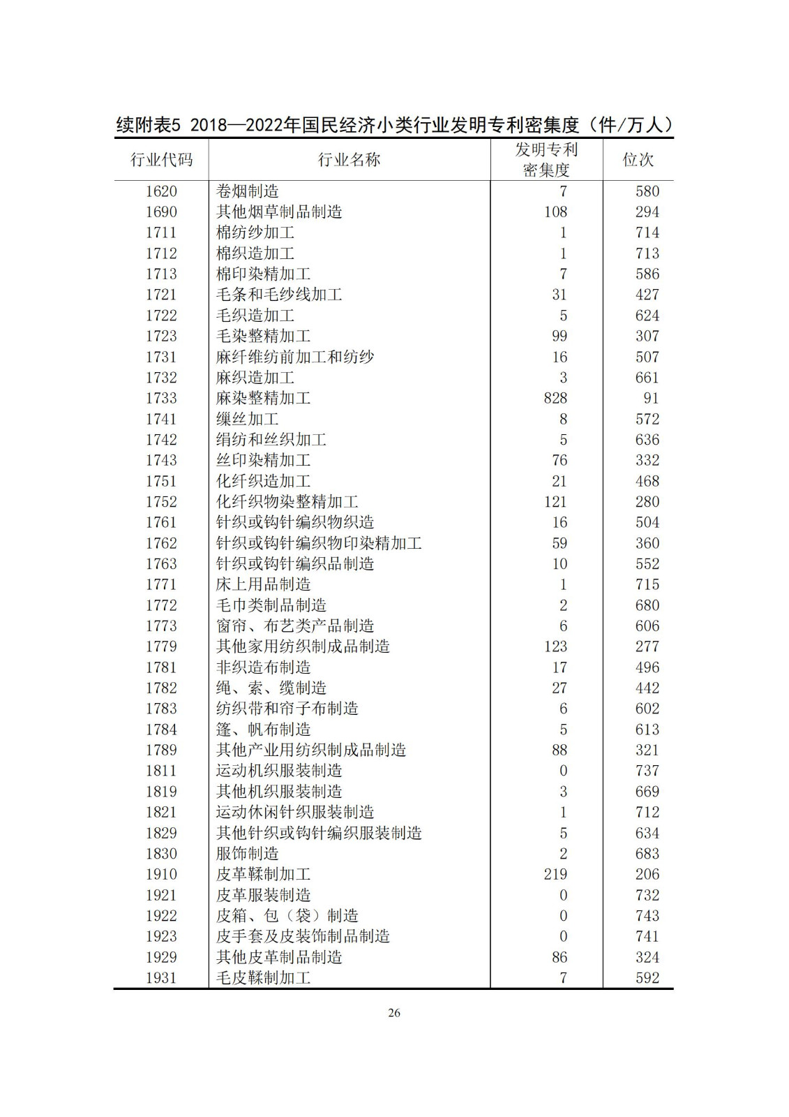 《中國(guó)專利密集型產(chǎn)業(yè)統(tǒng)計(jì)監(jiān)測(cè)報(bào)告》發(fā)布!（附全文）