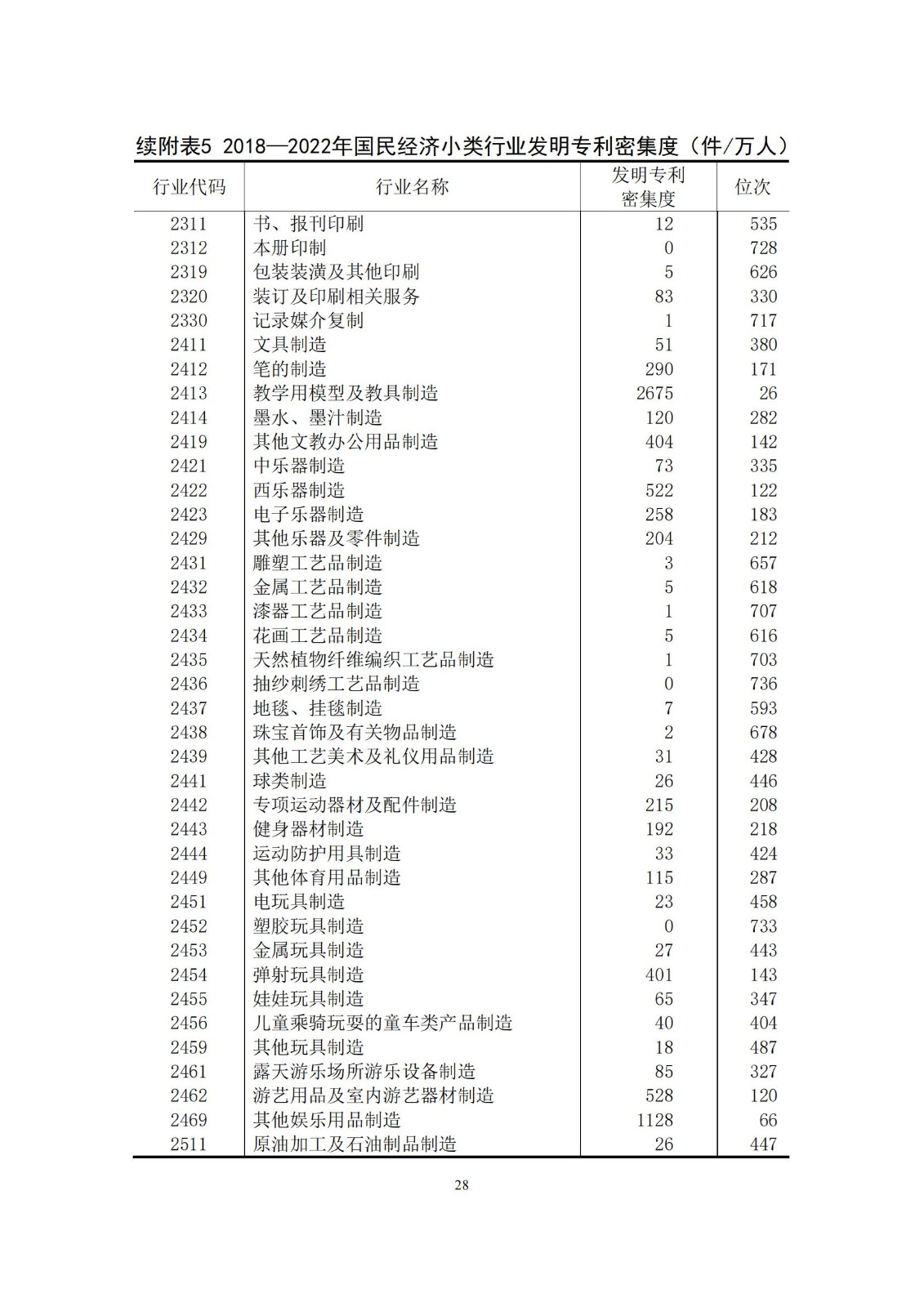 《中國(guó)專利密集型產(chǎn)業(yè)統(tǒng)計(jì)監(jiān)測(cè)報(bào)告》發(fā)布!（附全文）