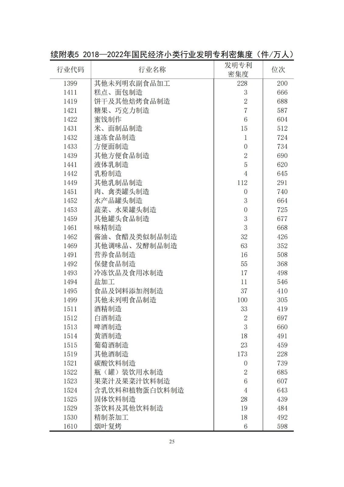 《中國(guó)專利密集型產(chǎn)業(yè)統(tǒng)計(jì)監(jiān)測(cè)報(bào)告》發(fā)布!（附全文）