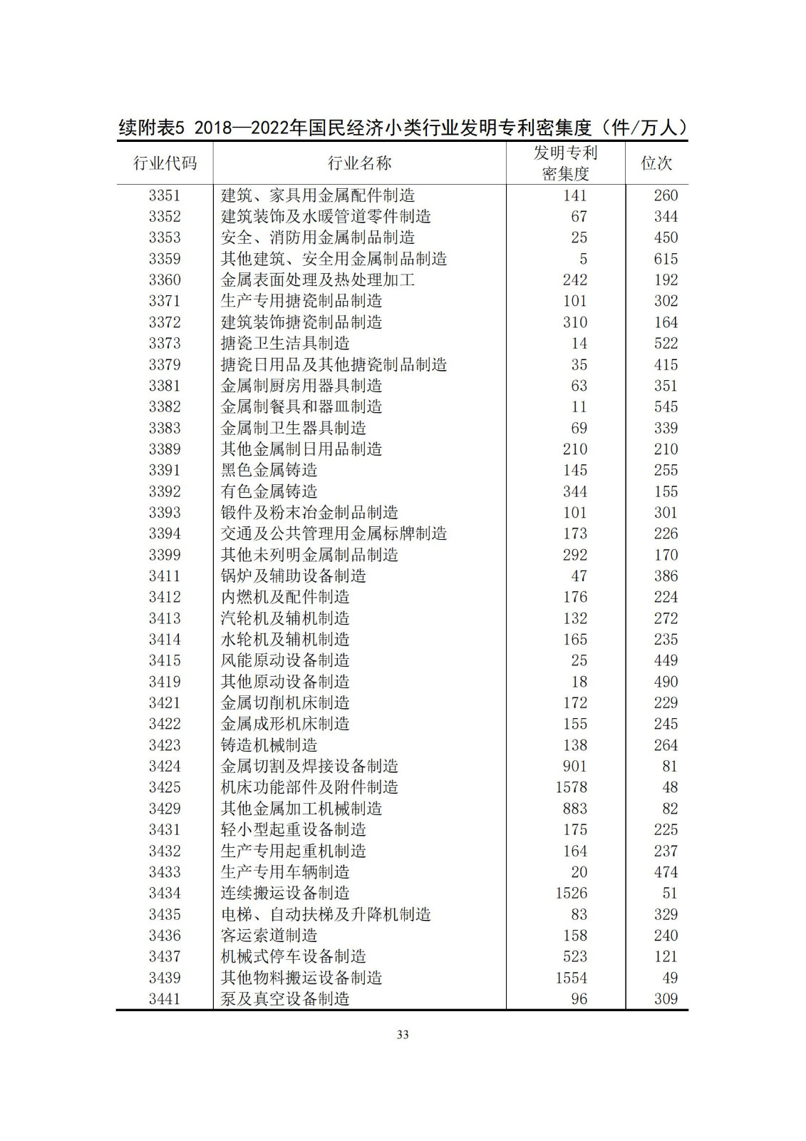 《中國(guó)專利密集型產(chǎn)業(yè)統(tǒng)計(jì)監(jiān)測(cè)報(bào)告》發(fā)布!（附全文）