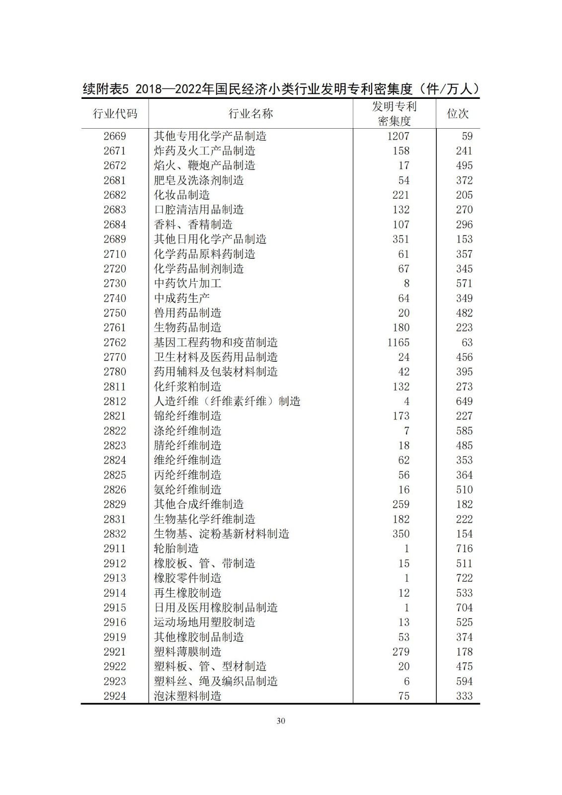 《中國(guó)專利密集型產(chǎn)業(yè)統(tǒng)計(jì)監(jiān)測(cè)報(bào)告》發(fā)布!（附全文）