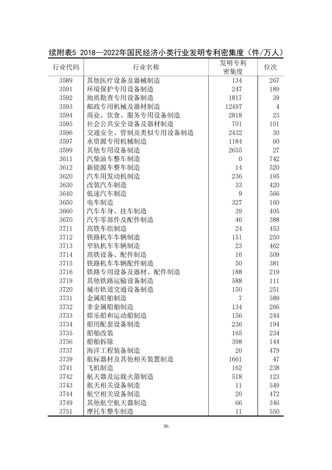 《中國(guó)專利密集型產(chǎn)業(yè)統(tǒng)計(jì)監(jiān)測(cè)報(bào)告》發(fā)布!（附全文）