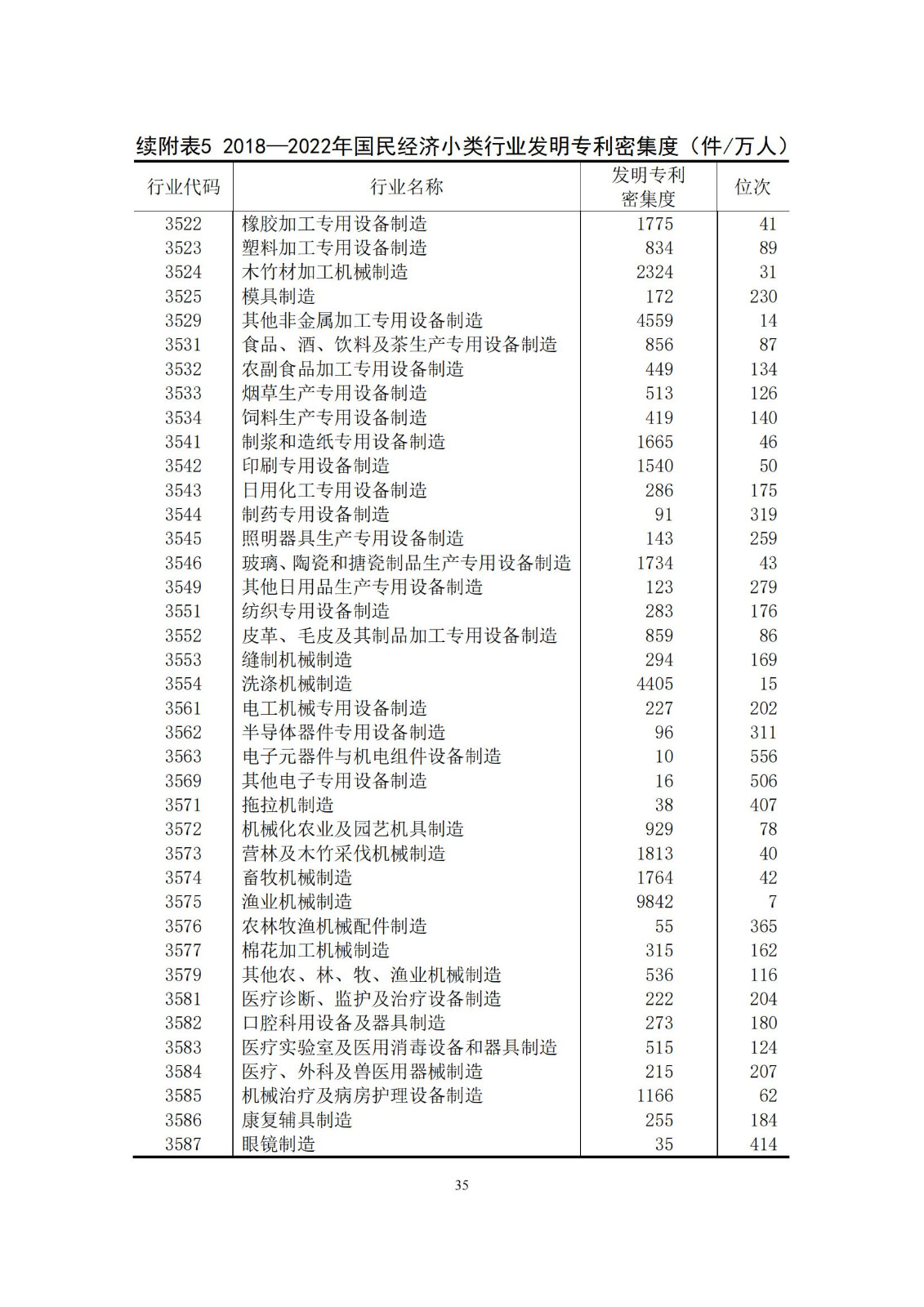 《中國(guó)專利密集型產(chǎn)業(yè)統(tǒng)計(jì)監(jiān)測(cè)報(bào)告》發(fā)布!（附全文）