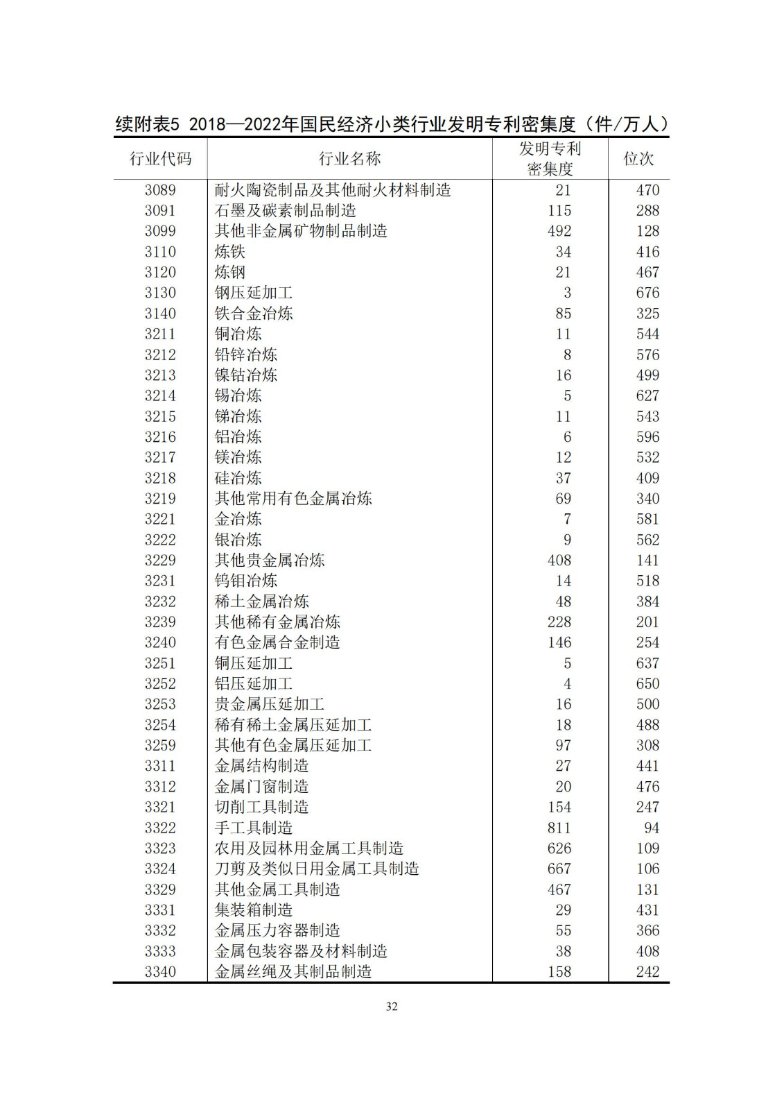 《中國(guó)專利密集型產(chǎn)業(yè)統(tǒng)計(jì)監(jiān)測(cè)報(bào)告》發(fā)布!（附全文）