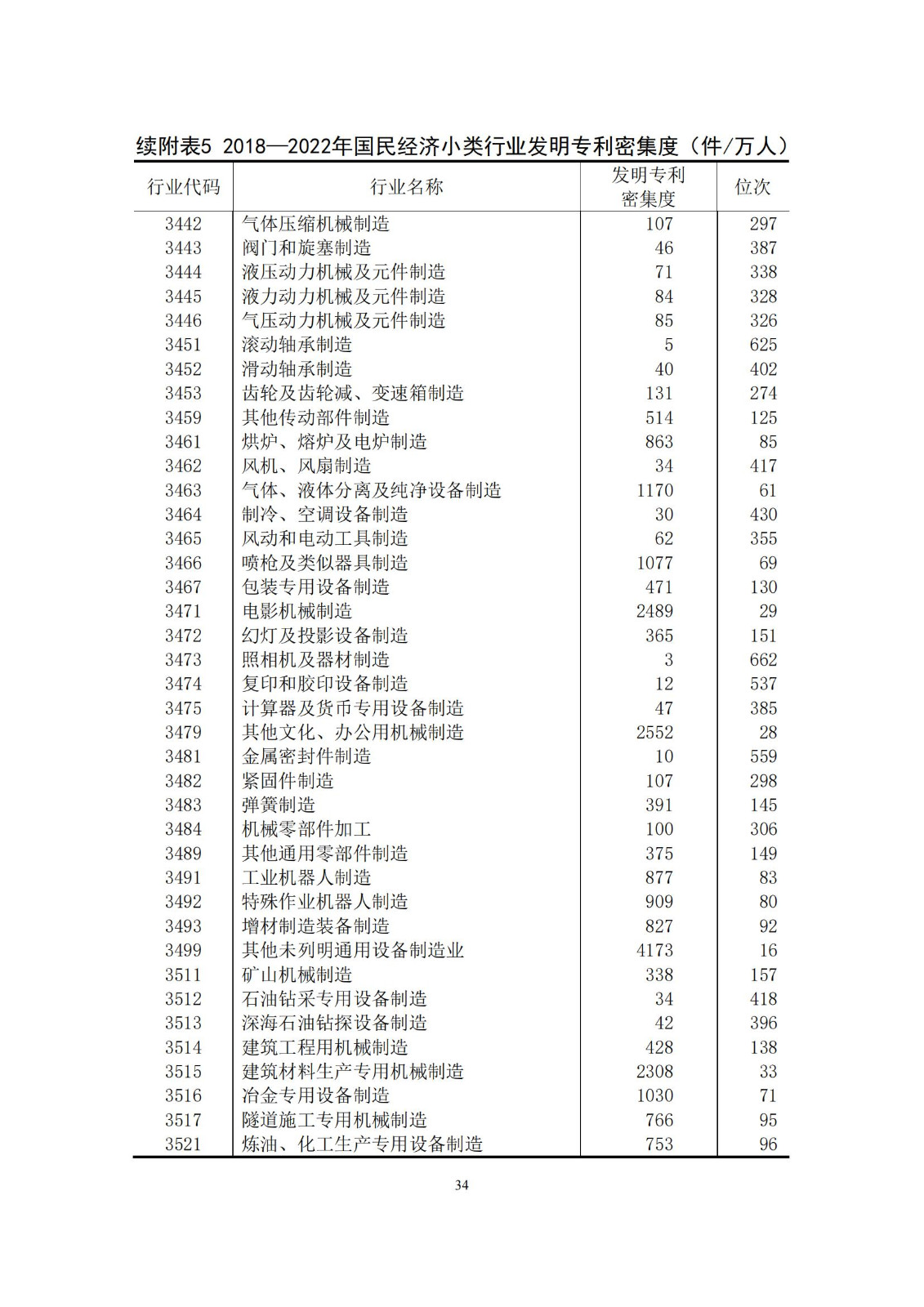 《中國(guó)專利密集型產(chǎn)業(yè)統(tǒng)計(jì)監(jiān)測(cè)報(bào)告》發(fā)布!（附全文）