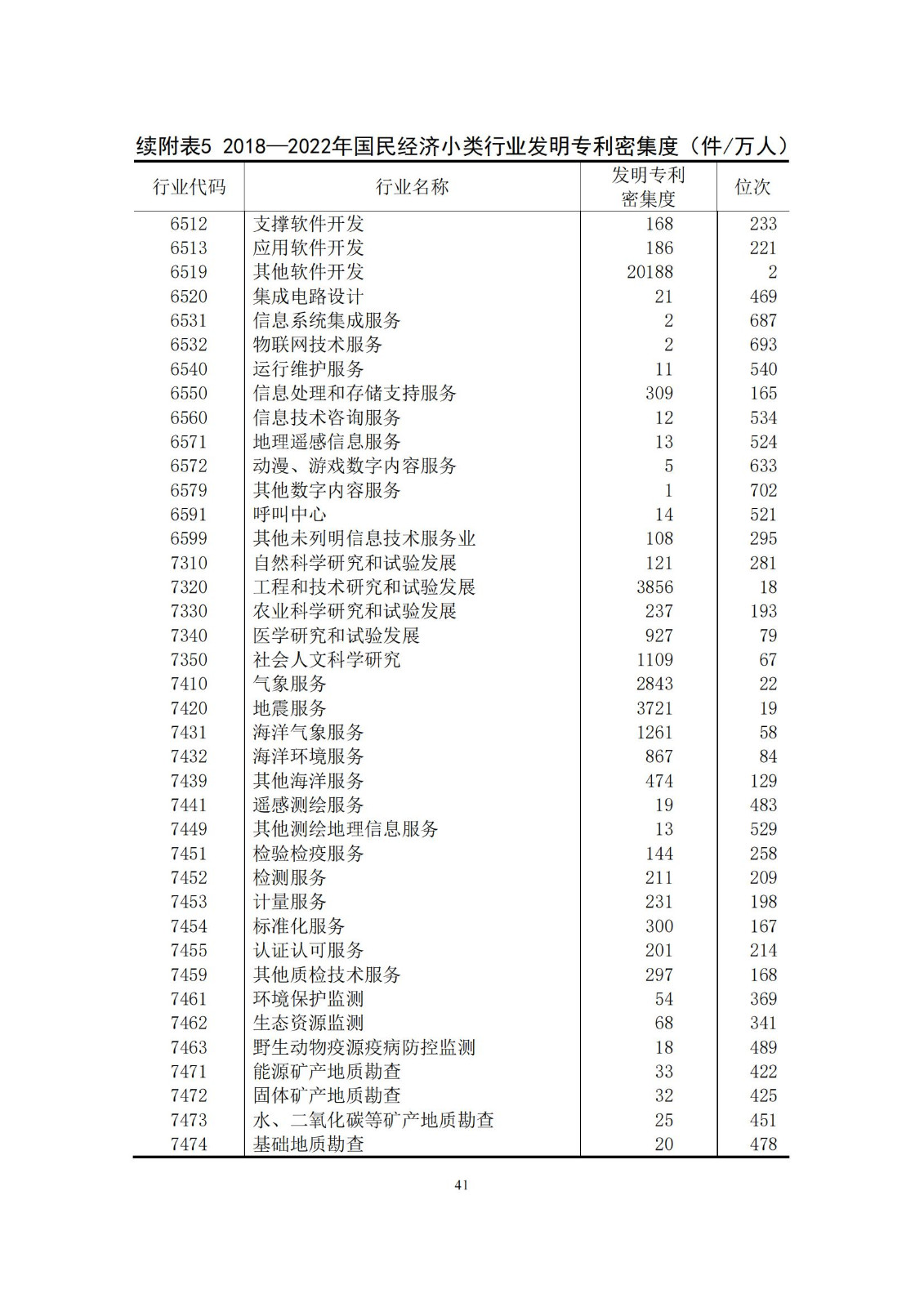 《中國(guó)專利密集型產(chǎn)業(yè)統(tǒng)計(jì)監(jiān)測(cè)報(bào)告》發(fā)布!（附全文）