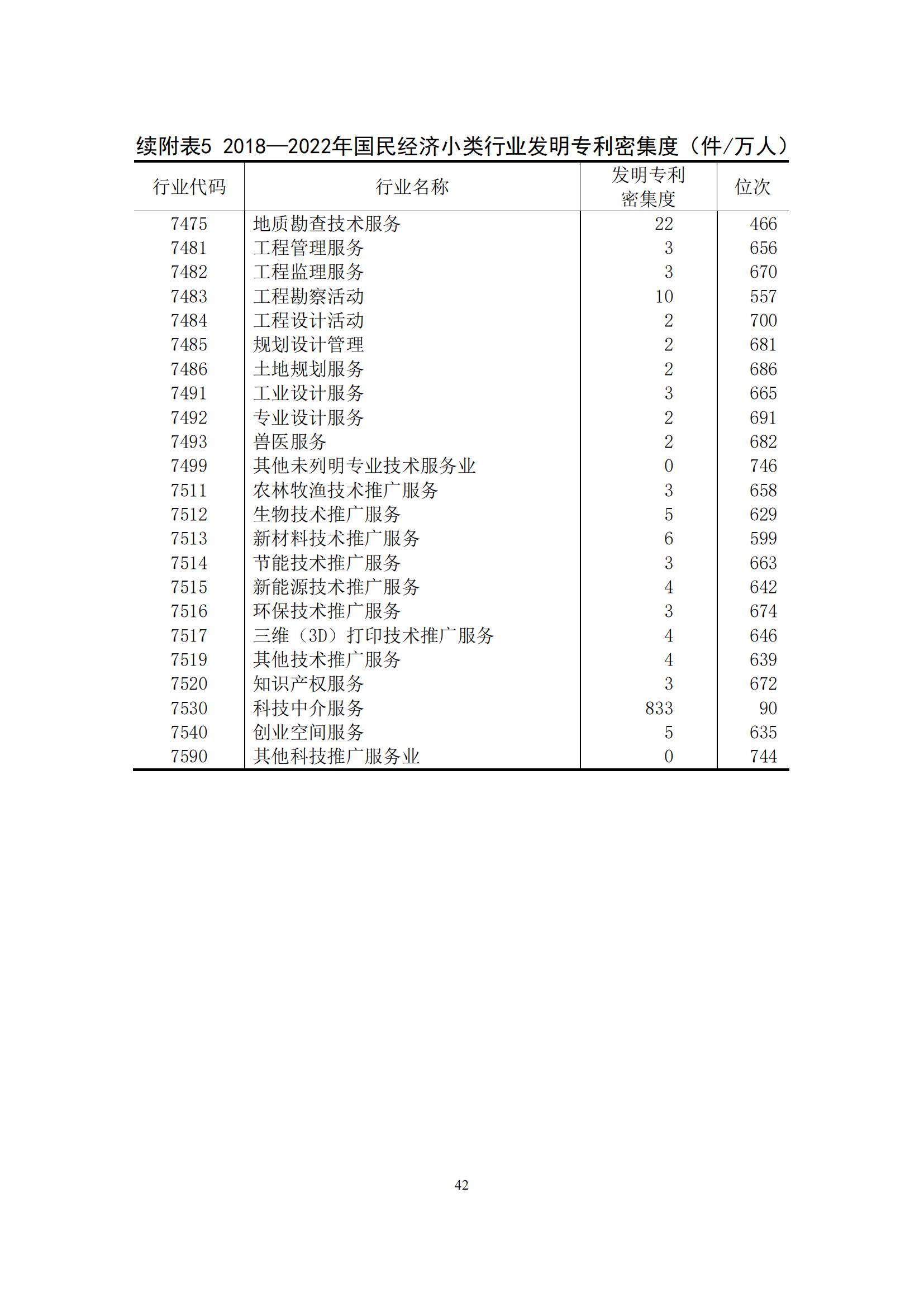 《中國(guó)專利密集型產(chǎn)業(yè)統(tǒng)計(jì)監(jiān)測(cè)報(bào)告》發(fā)布!（附全文）