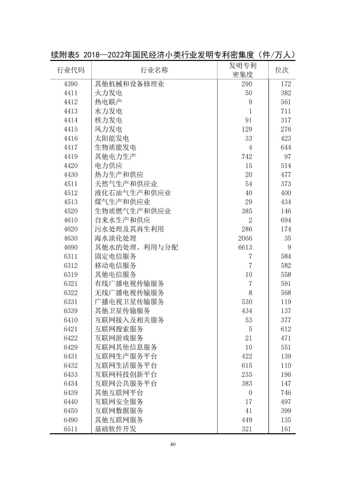 《中國(guó)專利密集型產(chǎn)業(yè)統(tǒng)計(jì)監(jiān)測(cè)報(bào)告》發(fā)布!（附全文）