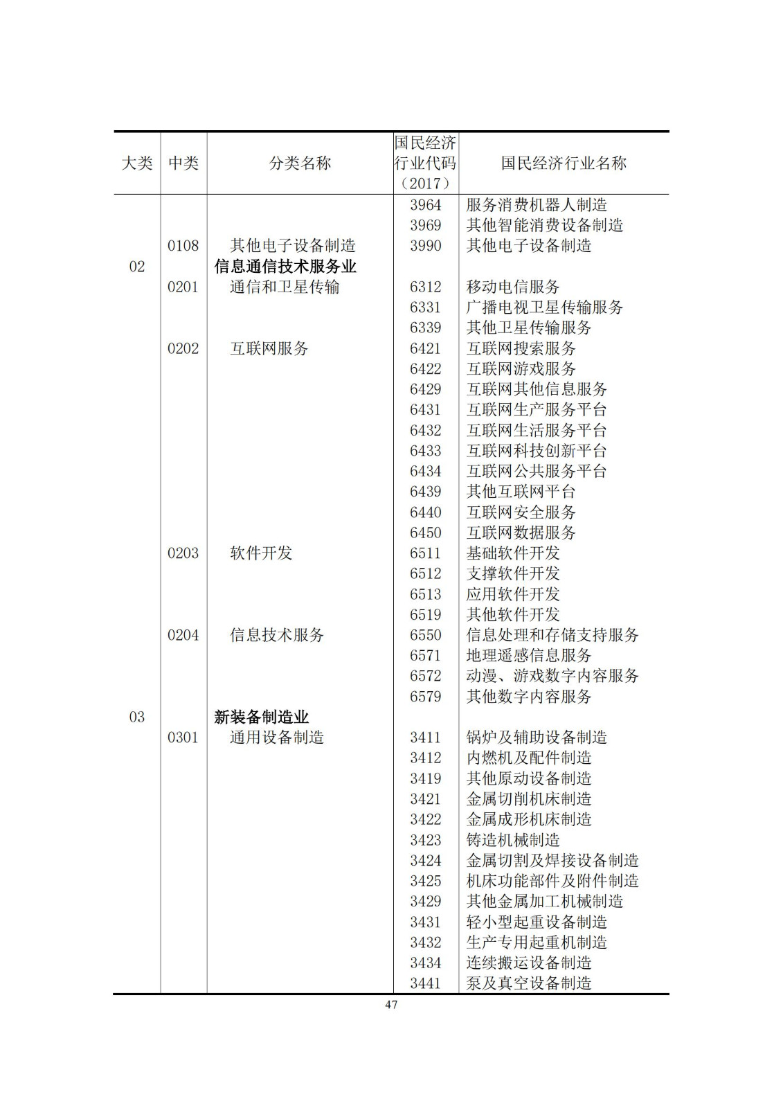 《中國(guó)專利密集型產(chǎn)業(yè)統(tǒng)計(jì)監(jiān)測(cè)報(bào)告》發(fā)布!（附全文）