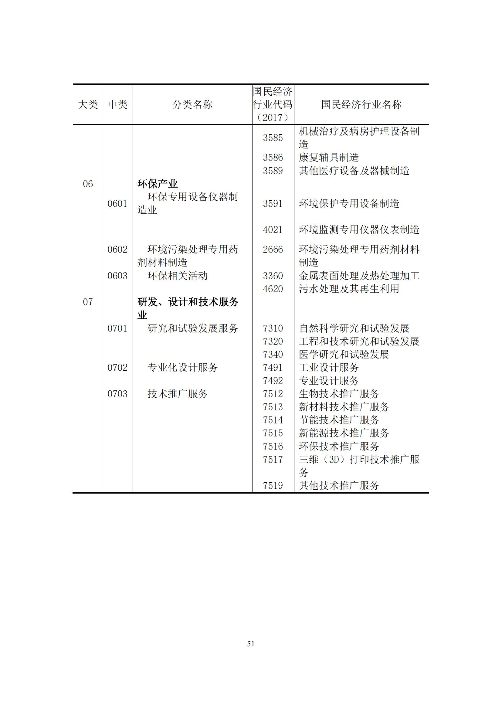 《中國(guó)專利密集型產(chǎn)業(yè)統(tǒng)計(jì)監(jiān)測(cè)報(bào)告》發(fā)布!（附全文）