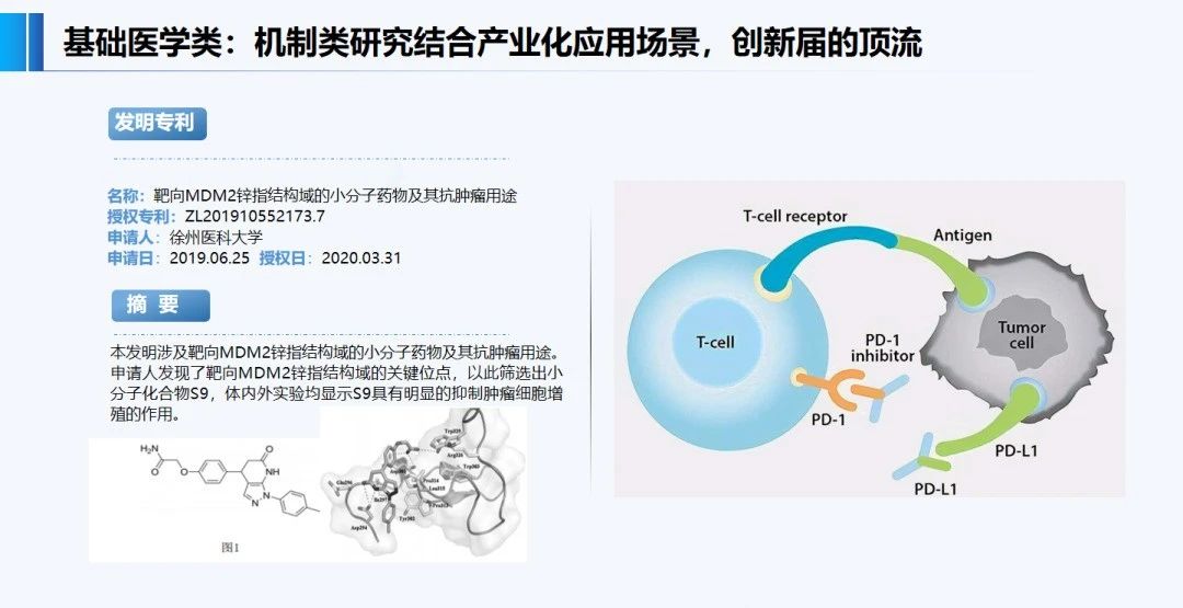 正在投稿SCI的醫(yī)學(xué)專家必看：哪些SCI文章會(huì)錯(cuò)失發(fā)明專利成果