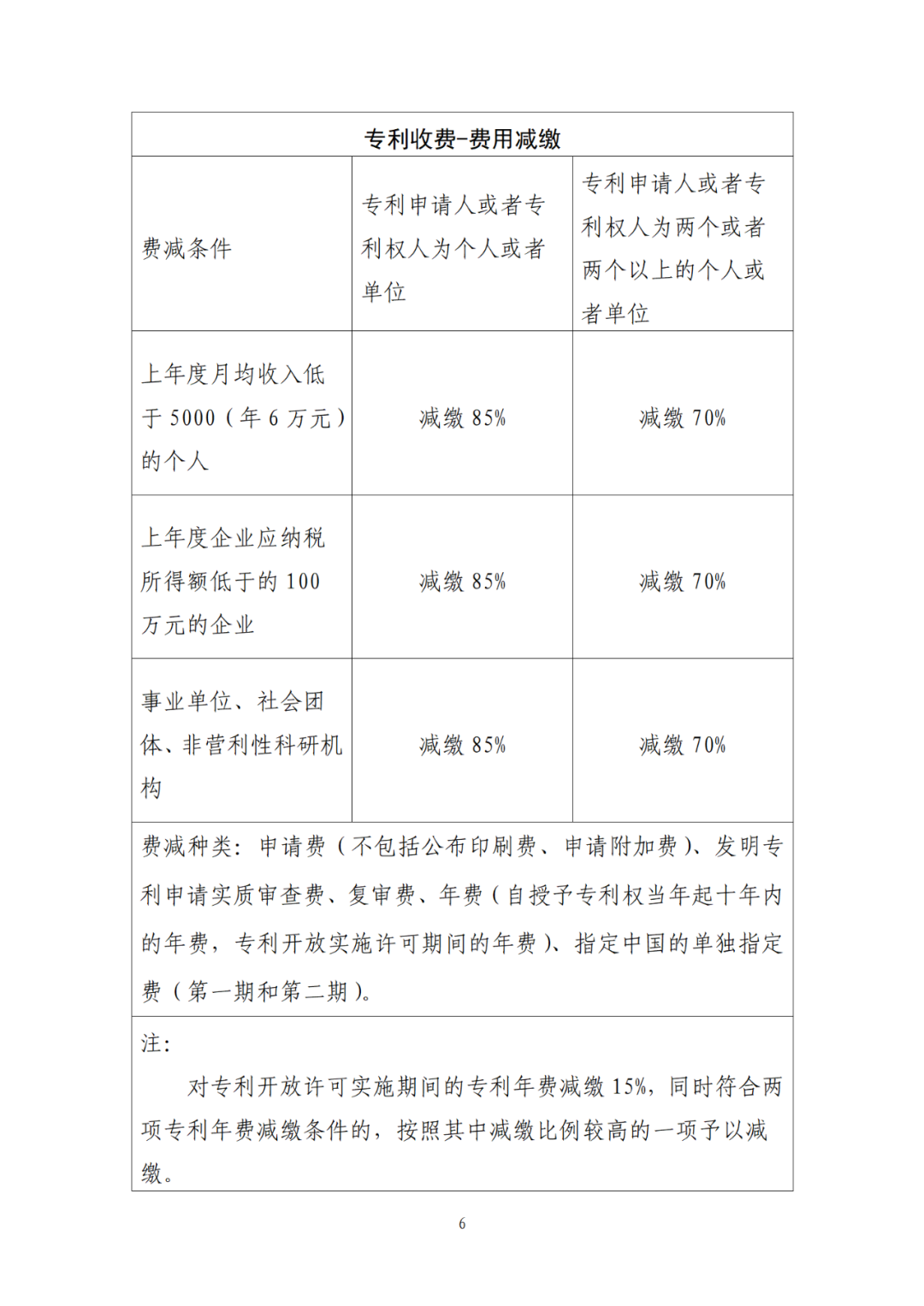 國知局：9月26日20時起，開通年費及年費滯納金繳納等郵件提醒服務｜附專利費用標準！