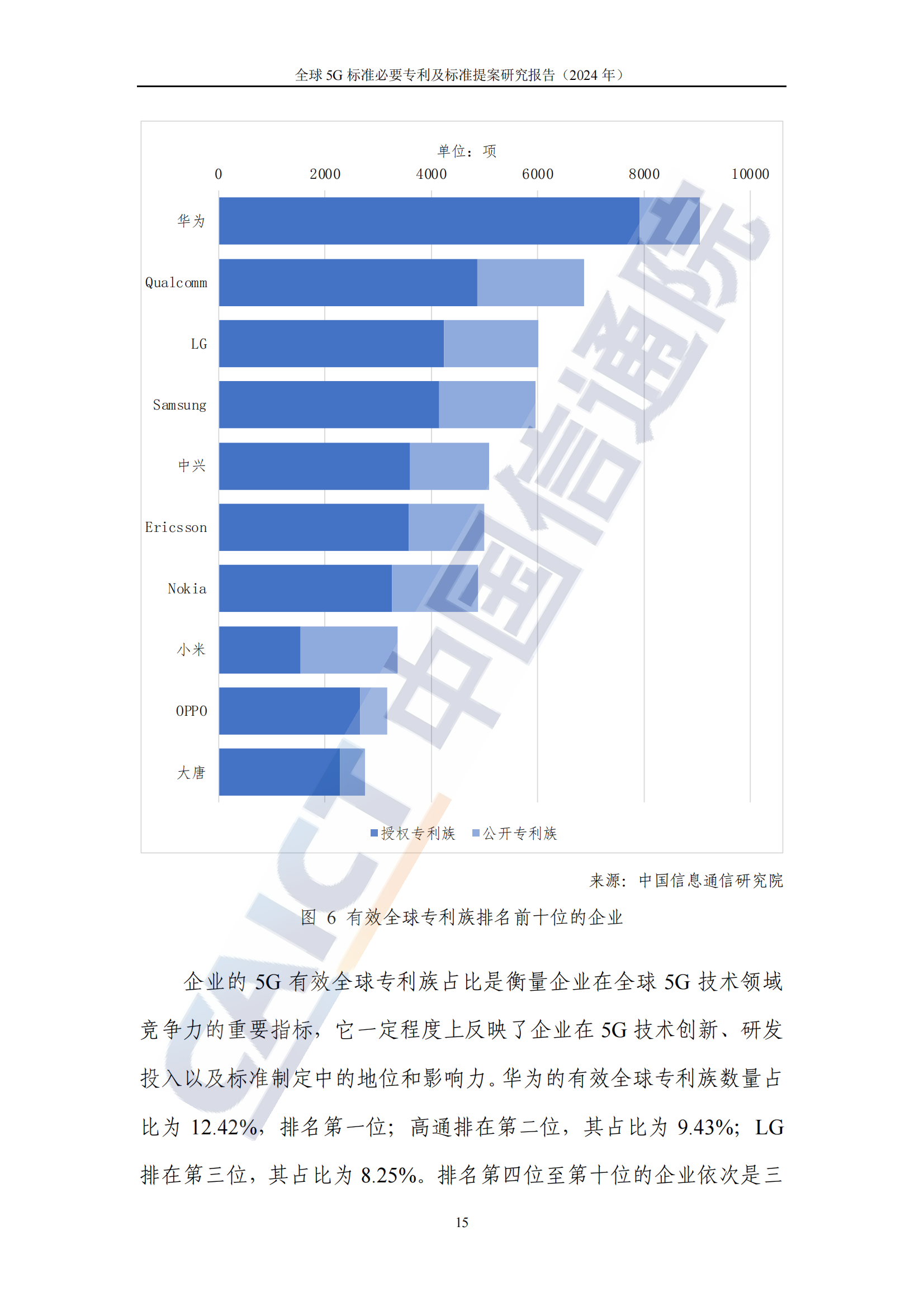 《全球5G標準必要專利及標準提案研究報告（2024年）》全文發(fā)布！