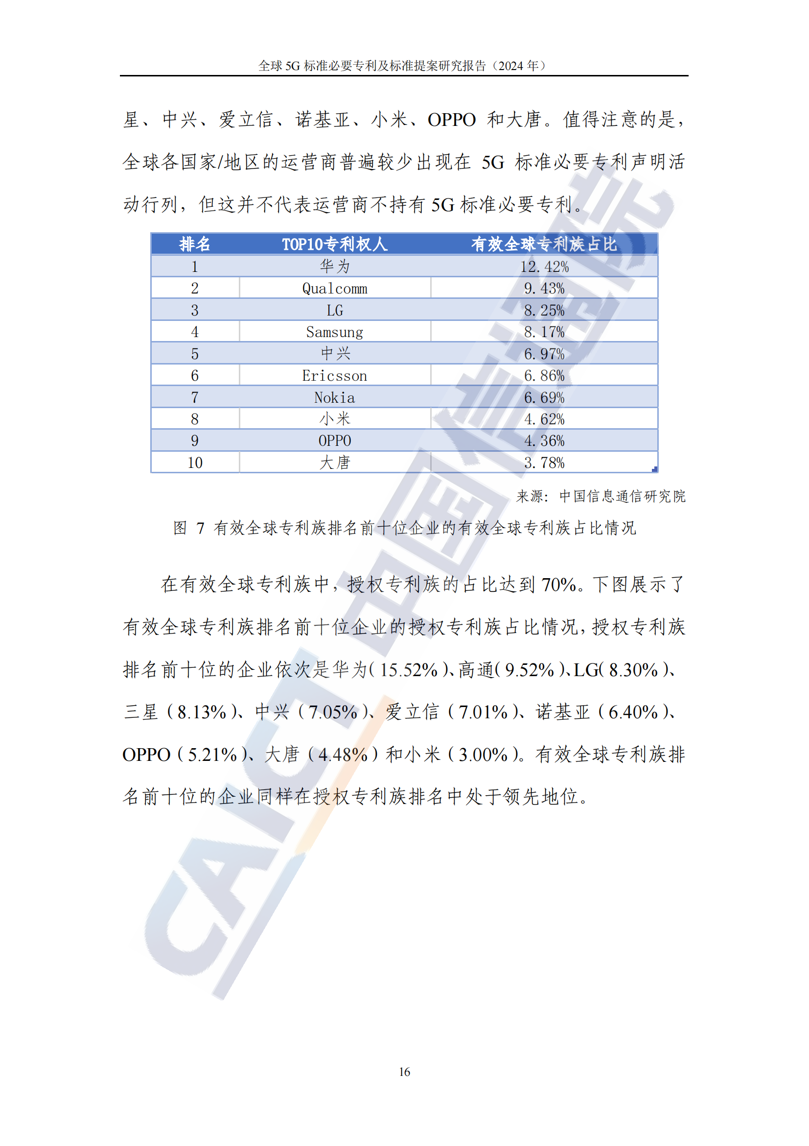 《全球5G標準必要專利及標準提案研究報告（2024年）》全文發(fā)布！