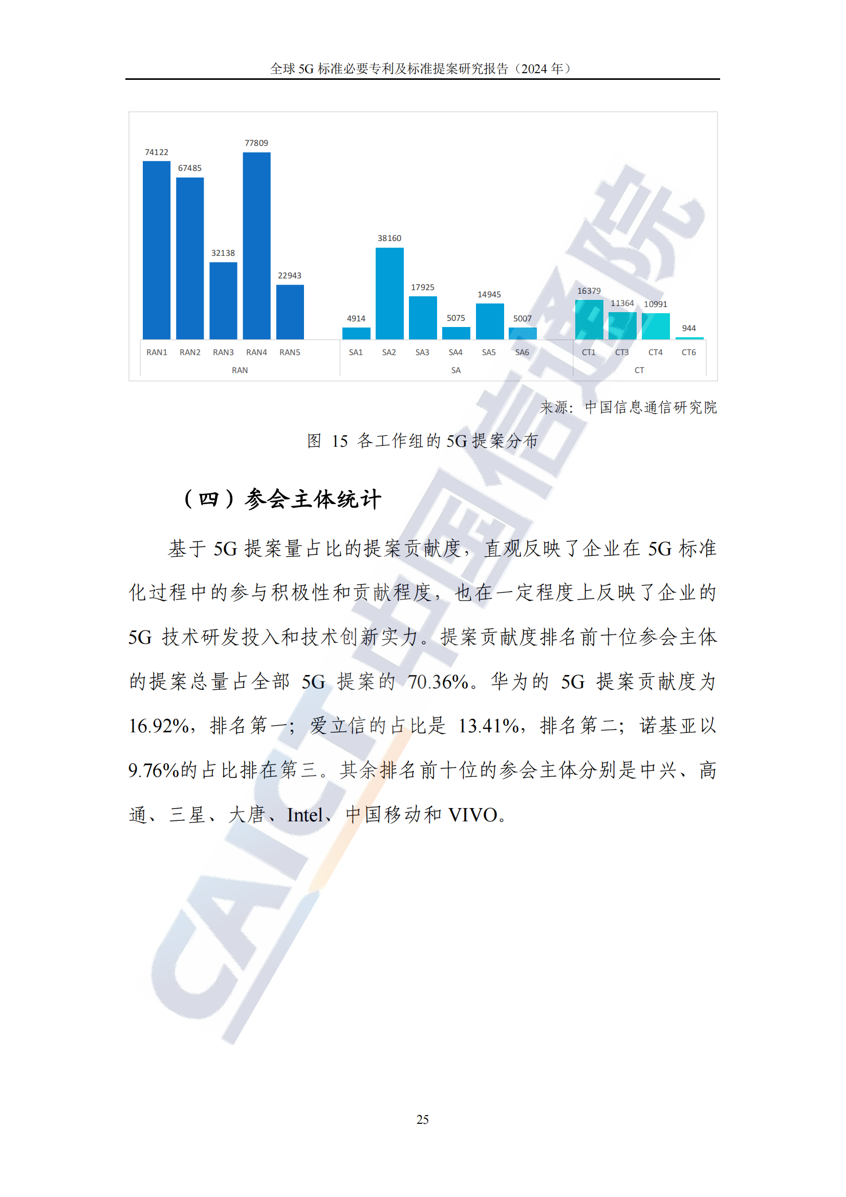 《全球5G標準必要專利及標準提案研究報告（2024年）》全文發(fā)布！