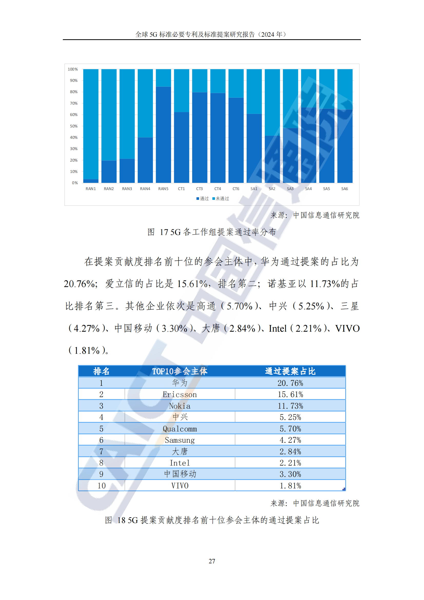 《全球5G標準必要專利及標準提案研究報告（2024年）》全文發(fā)布！