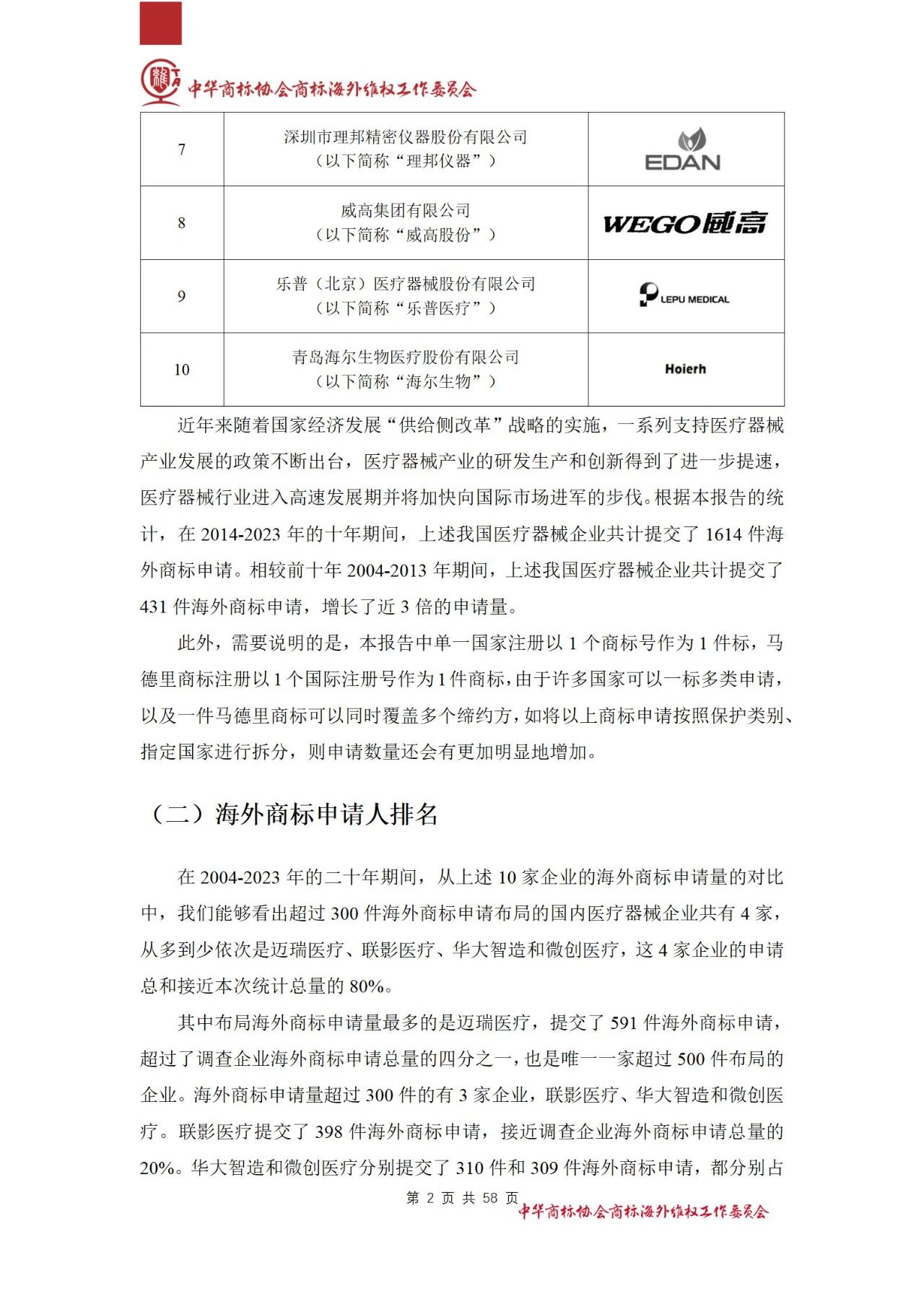 《醫(yī)療器械行業(yè)海外商標保護白皮書》全文發(fā)布！