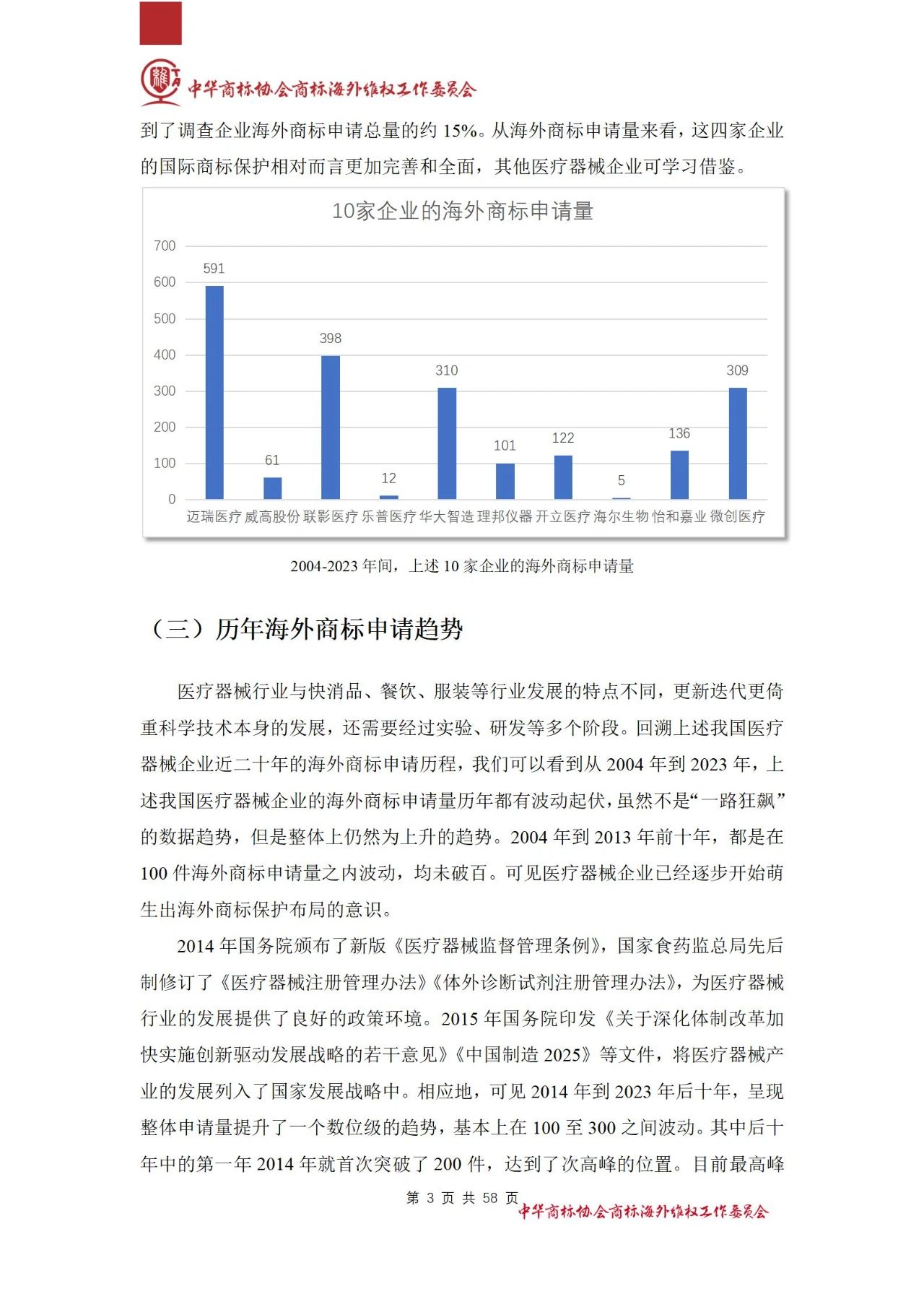 《醫(yī)療器械行業(yè)海外商標保護白皮書》全文發(fā)布！